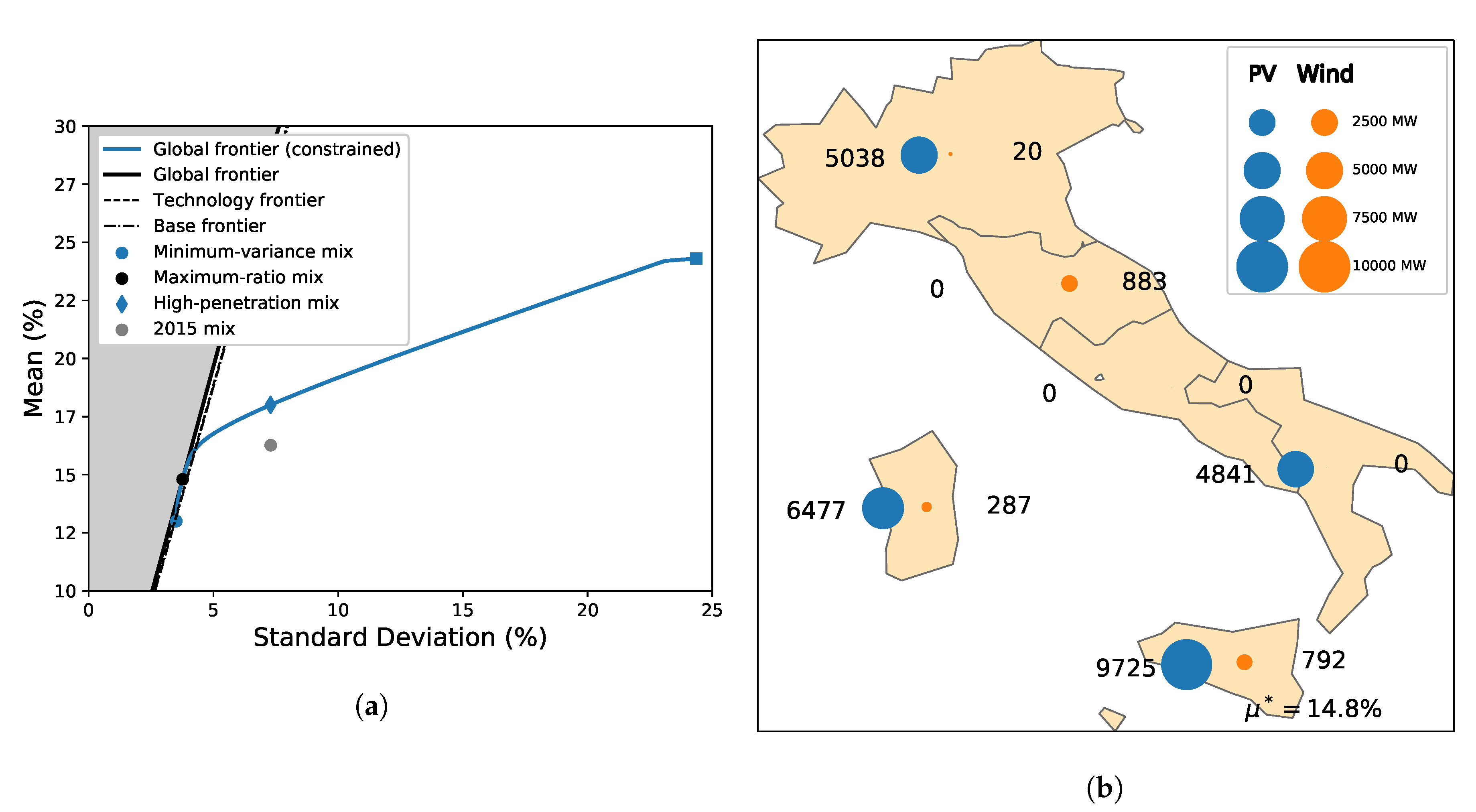 Energies 12 04299 g009 Energies 12 04299 g009