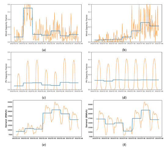 Energies 12 04299 g0a2
