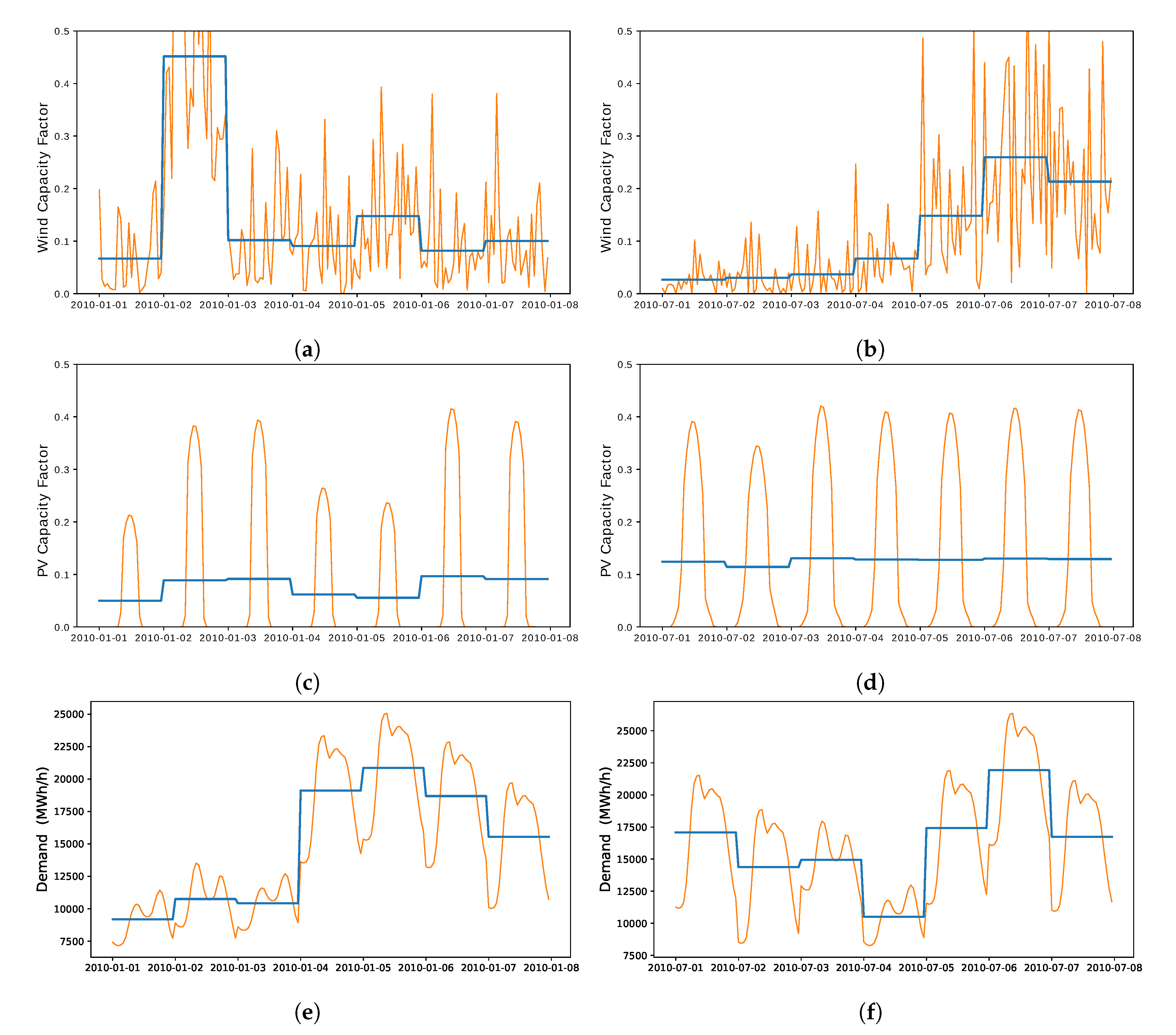 Energies 12 04299 g0a2 Energies 12 04299 g0a2