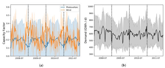 Energies 12 04299 g0a3