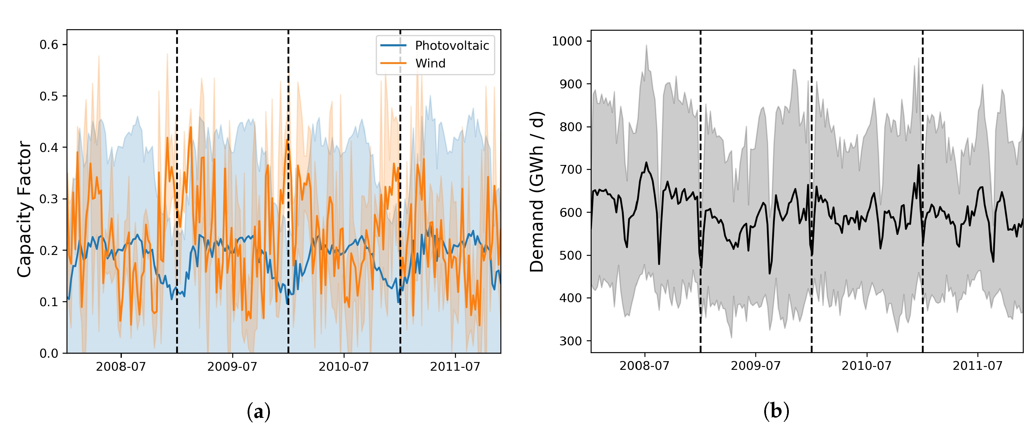 Energies 12 04299 g0a3 Energies 12 04299 g0a3