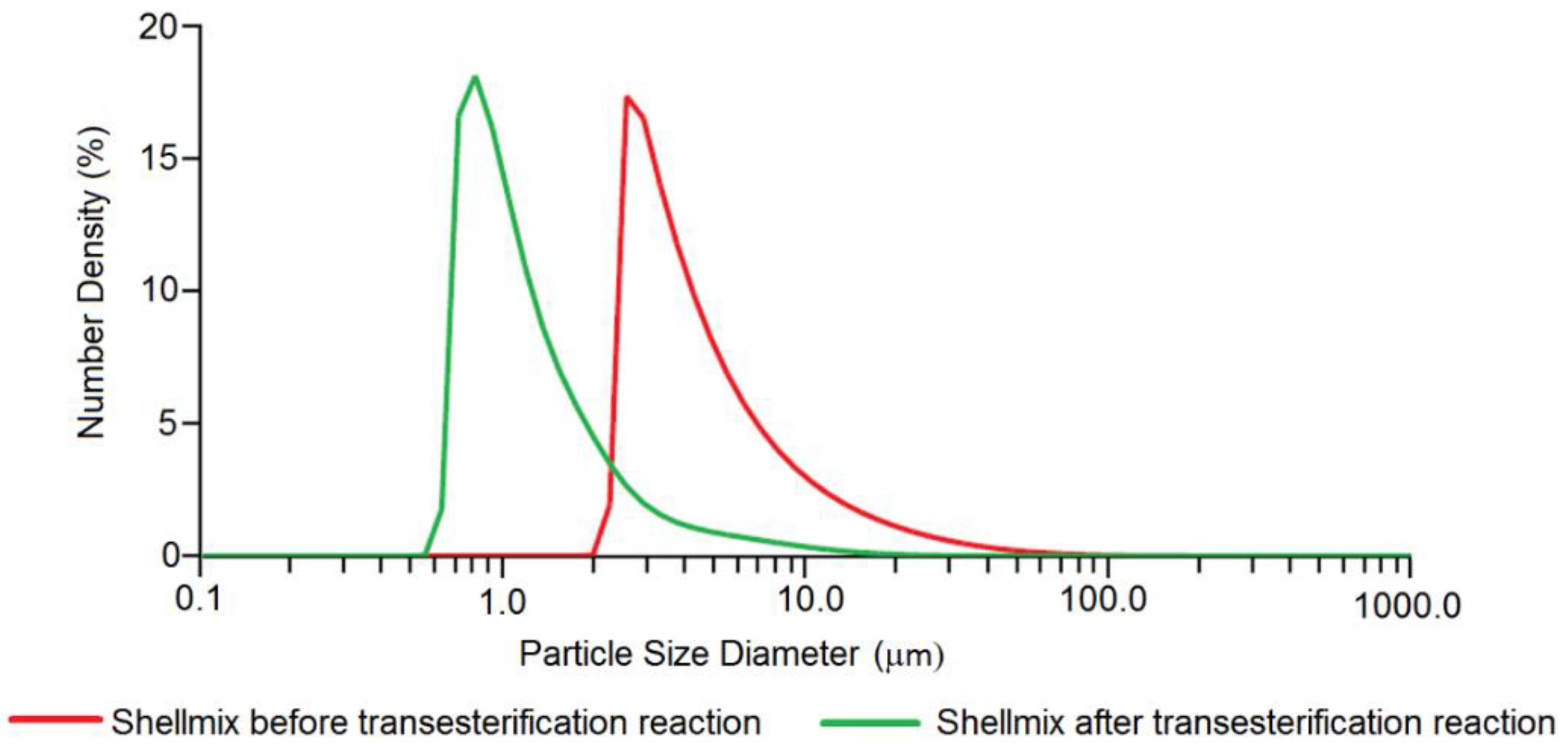 Energies 12 04306 g005
