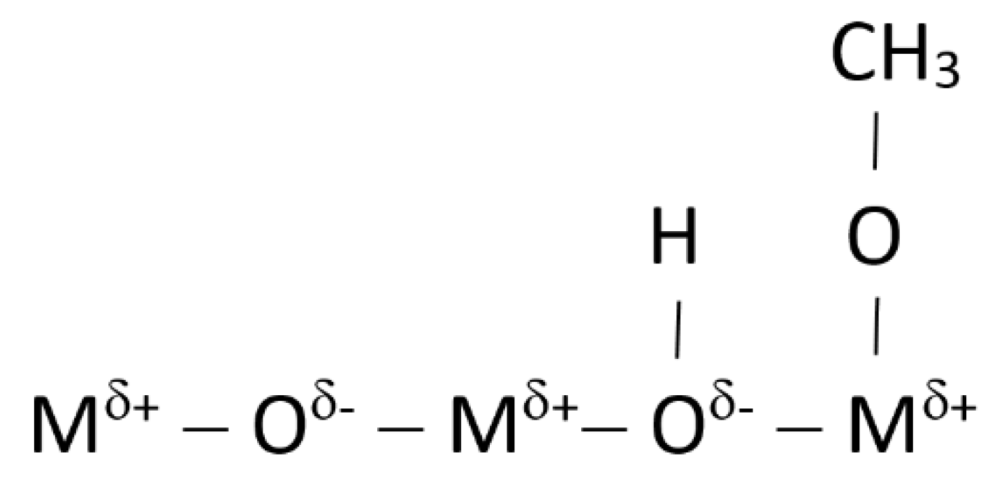 Energies 12 04306 g006