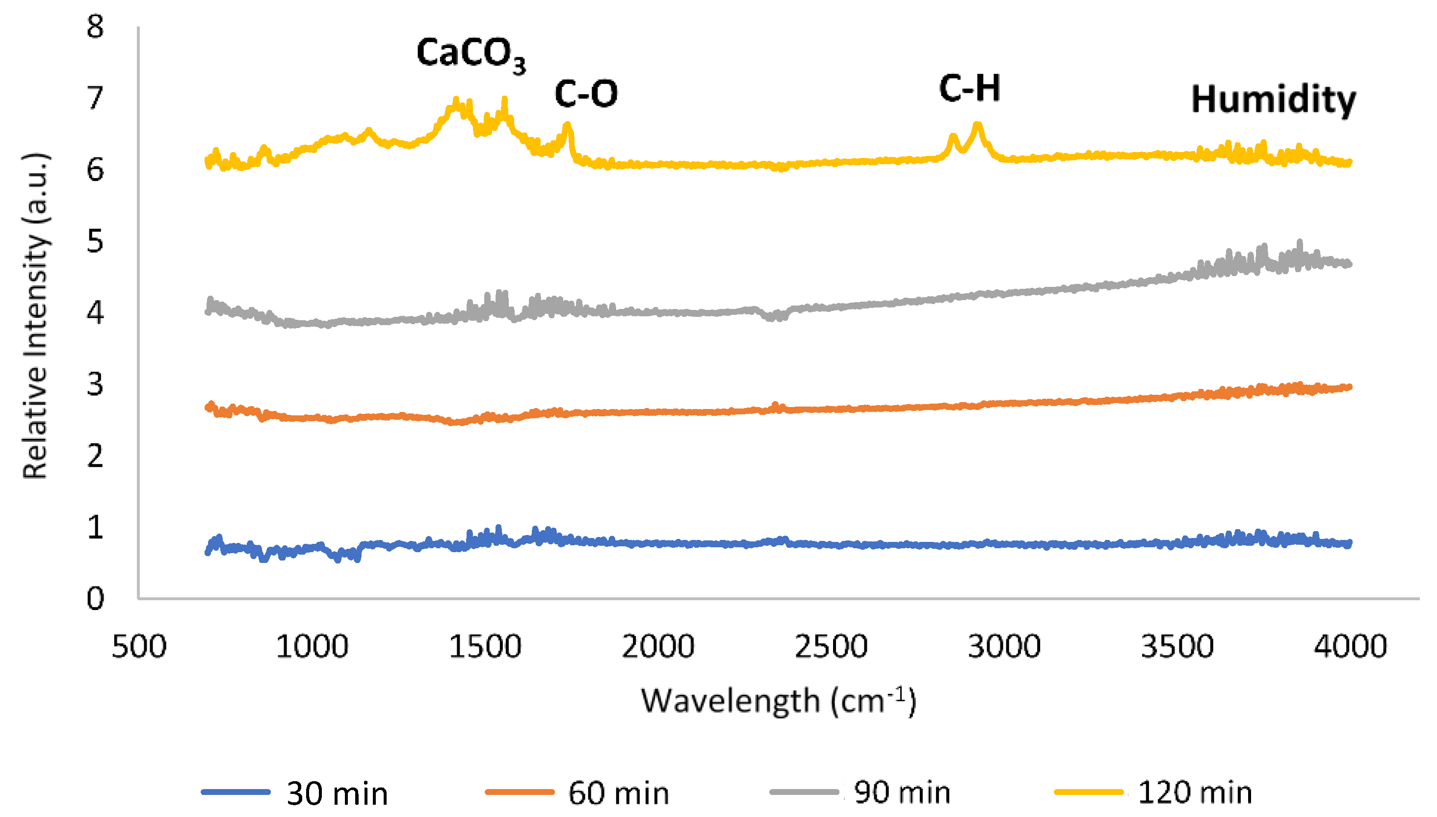 Energies 12 04306 g010