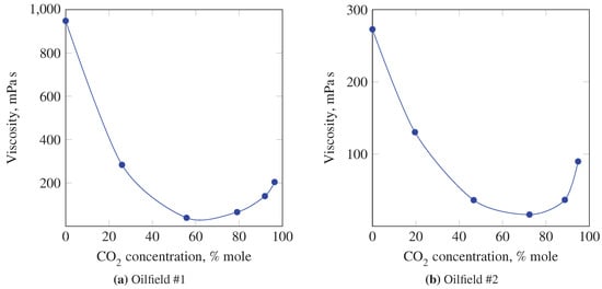 Energies 12 04308 g0a4 550