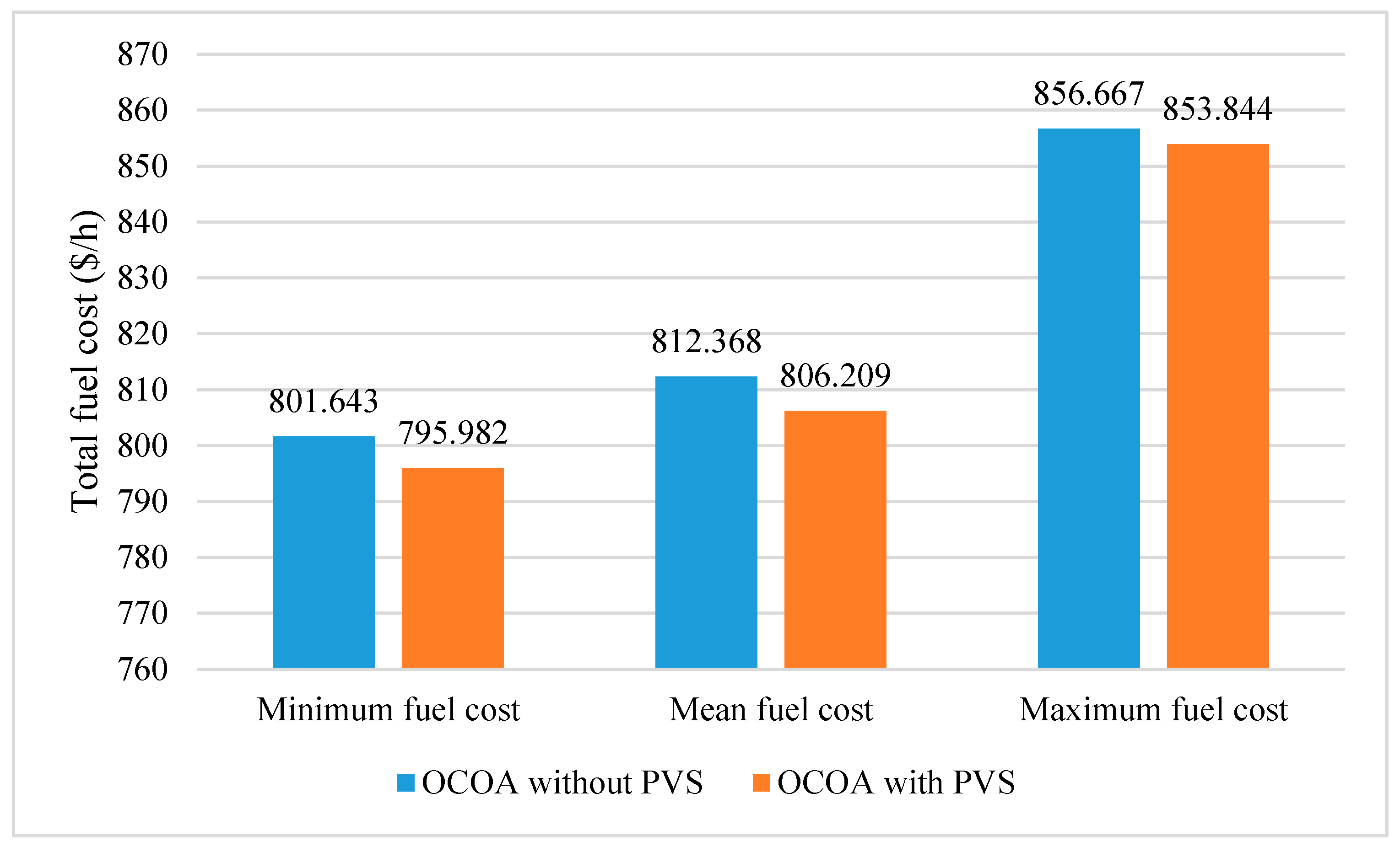Energies 12 04310 g006
