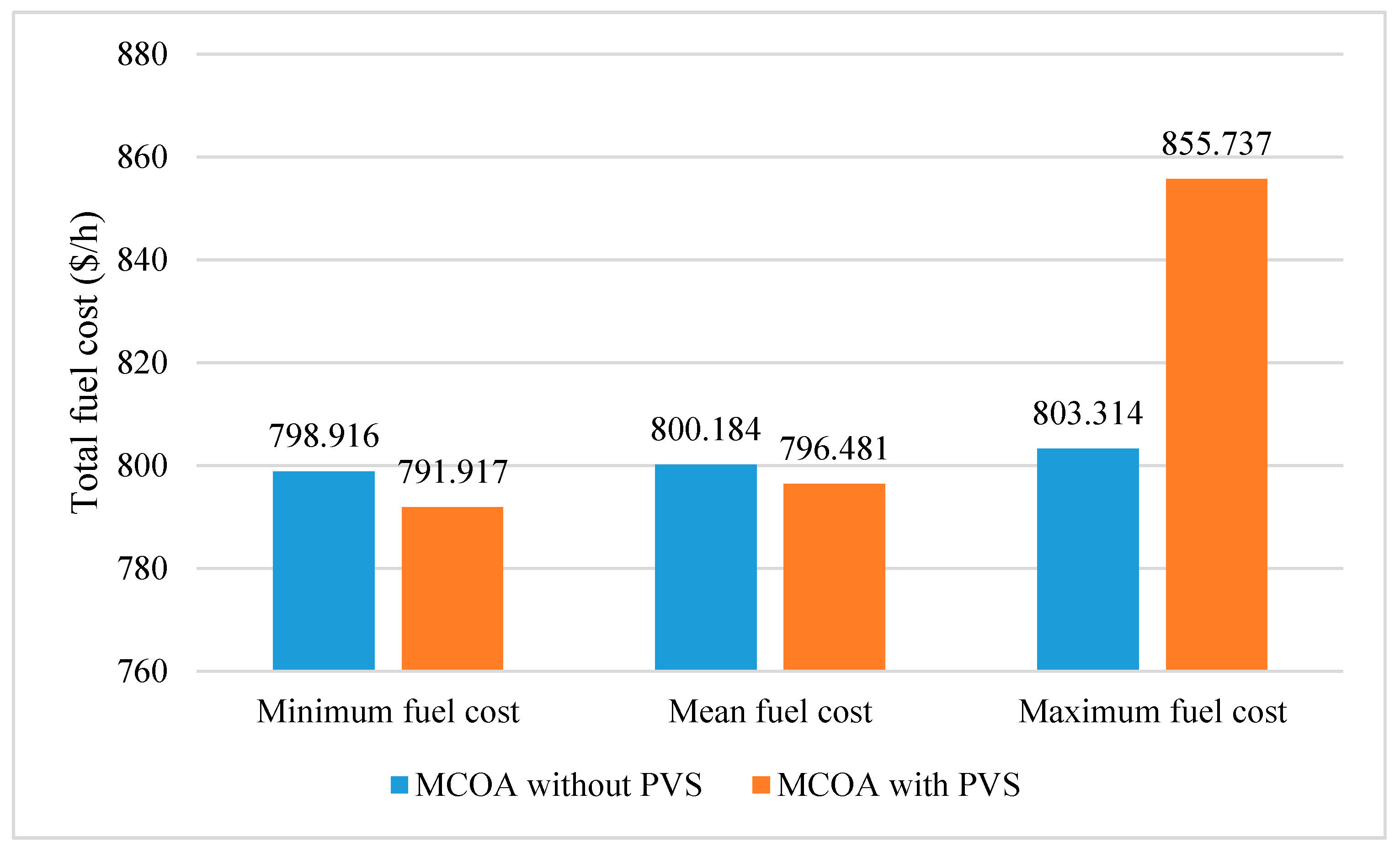 Energies 12 04310 g007