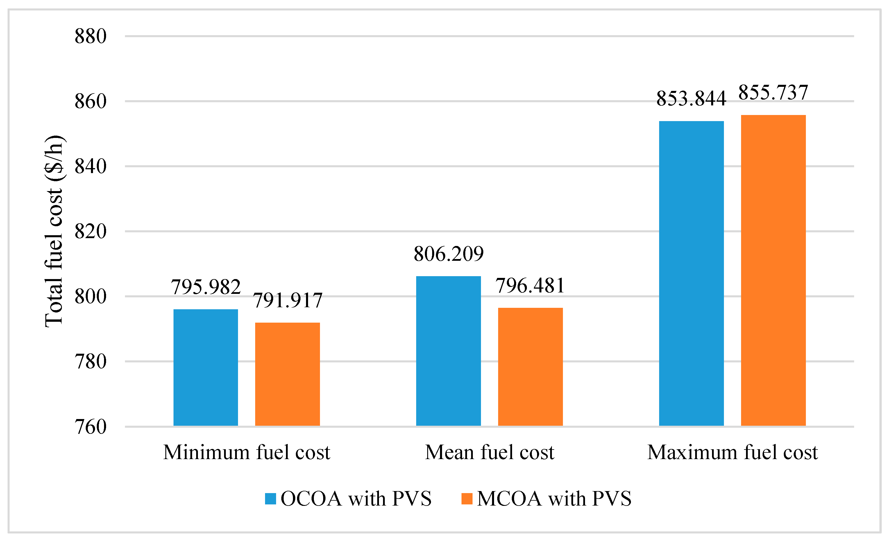 Energies 12 04310 g008
