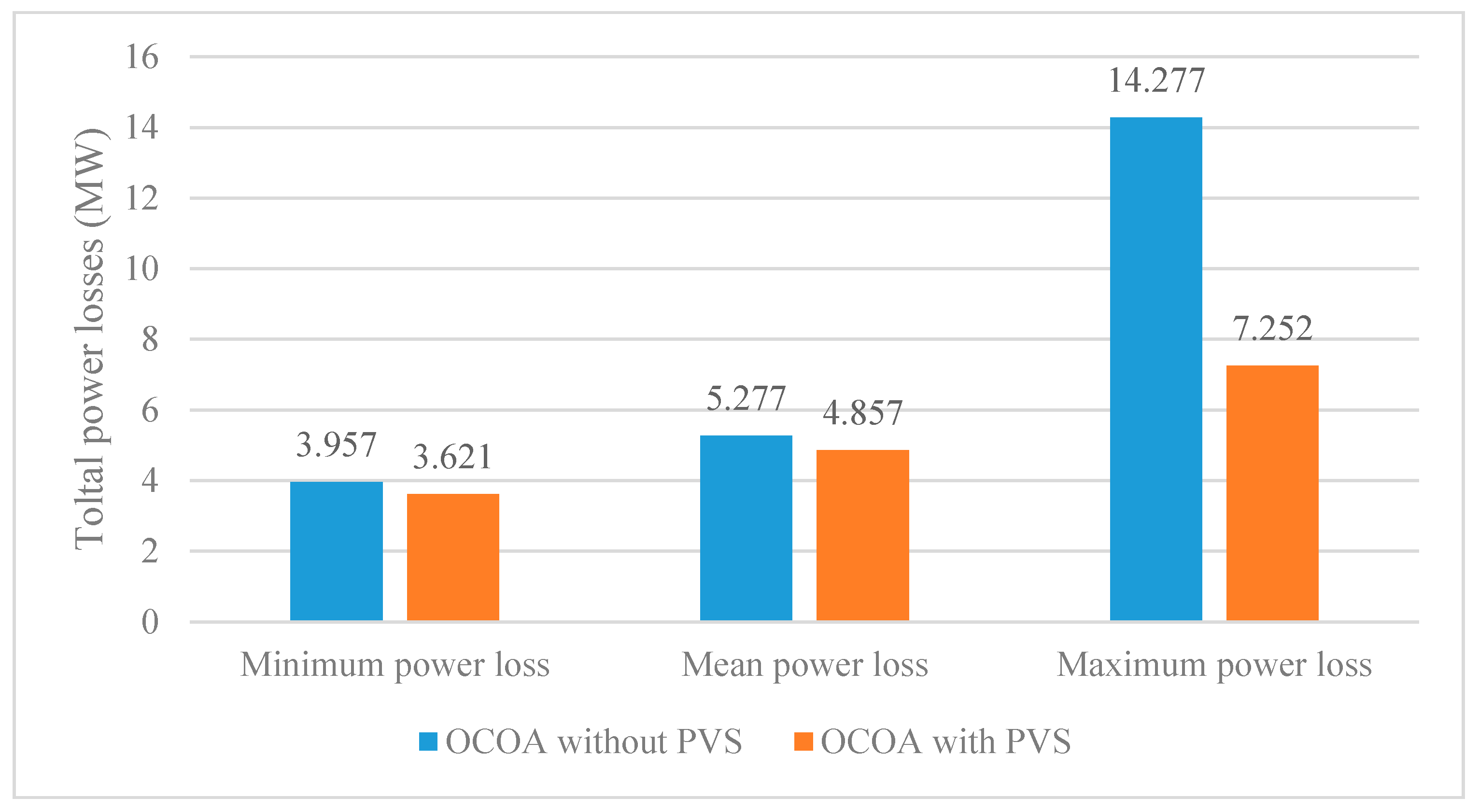 Energies 12 04310 g009