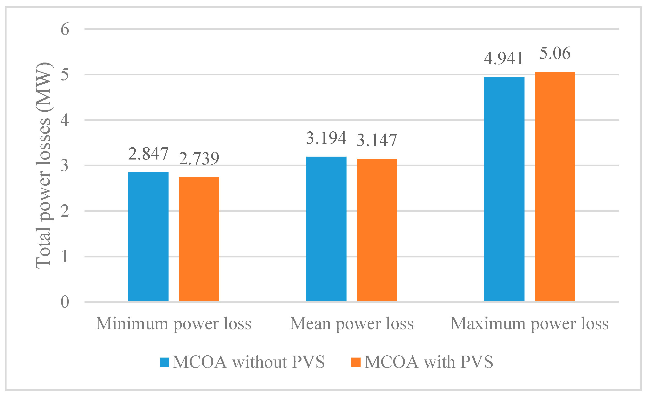 Energies 12 04310 g010