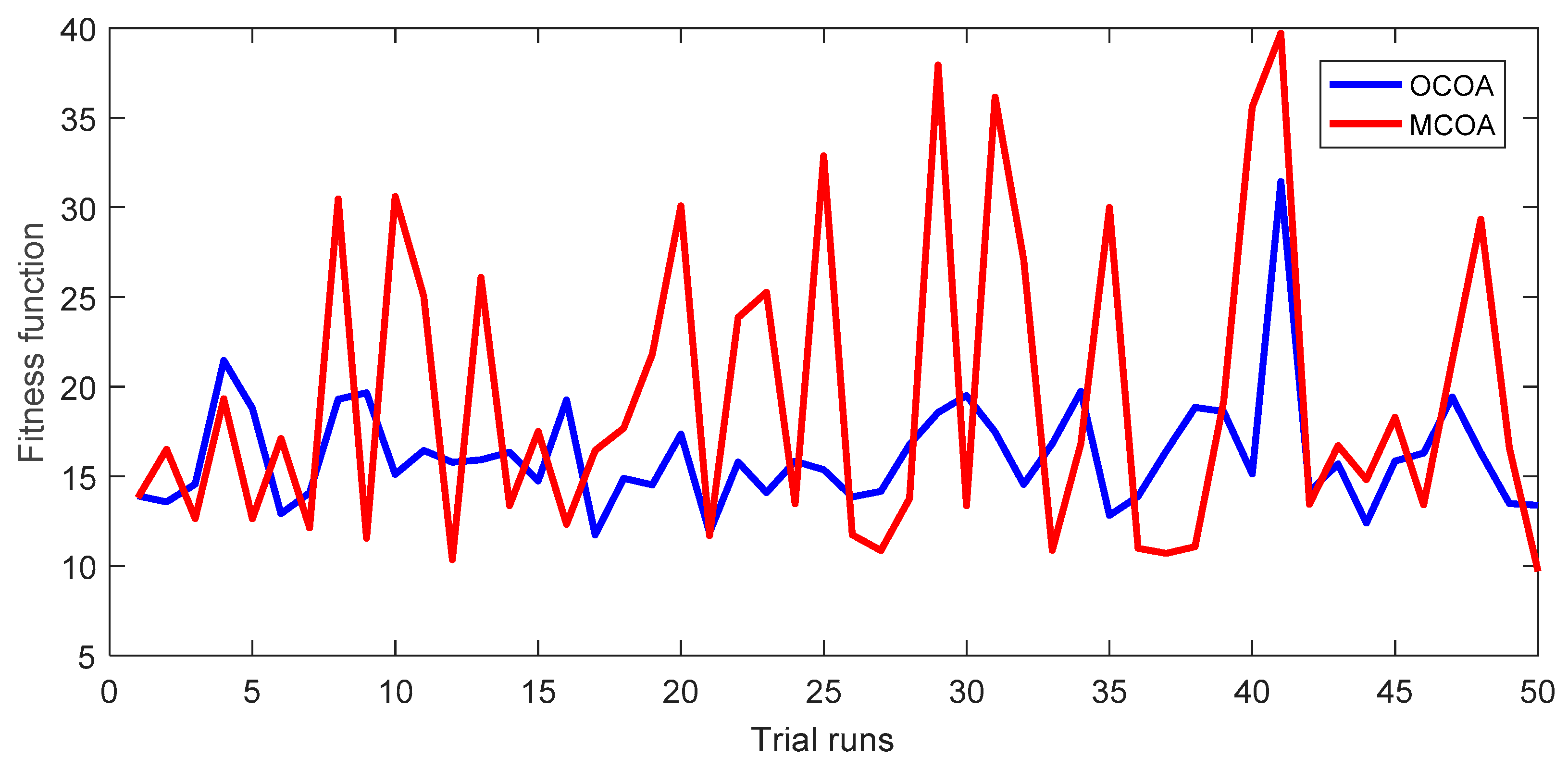 Energies 12 04310 g016