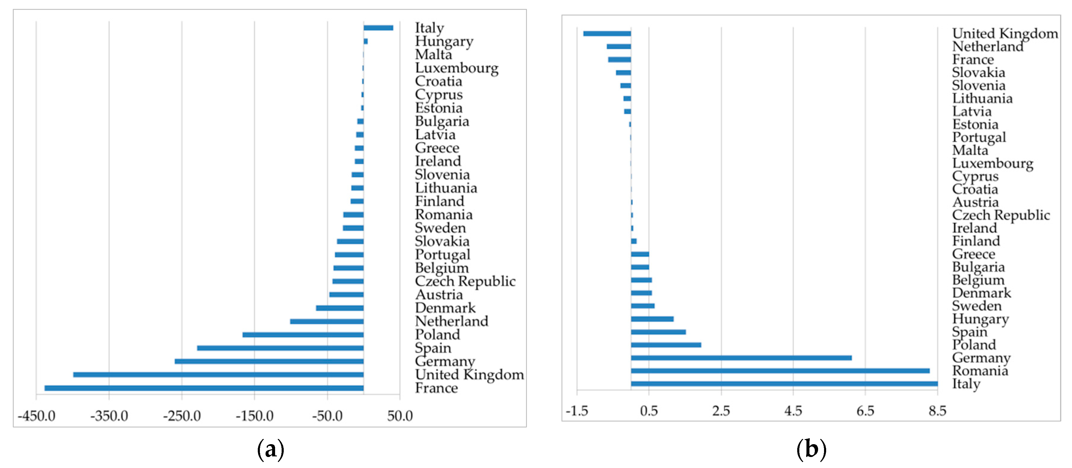 Energies 12 04312 g002