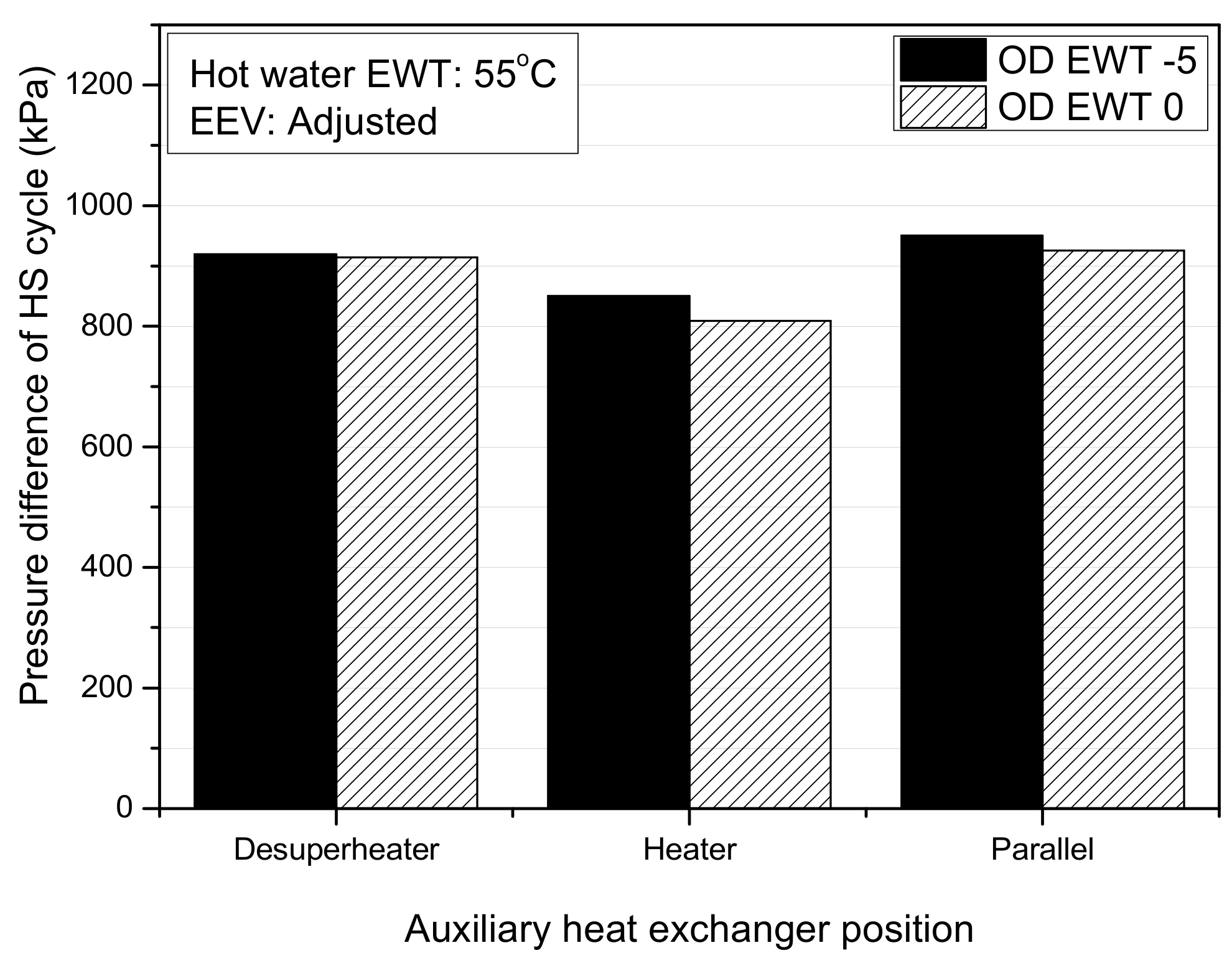 Energies 12 04313 g012