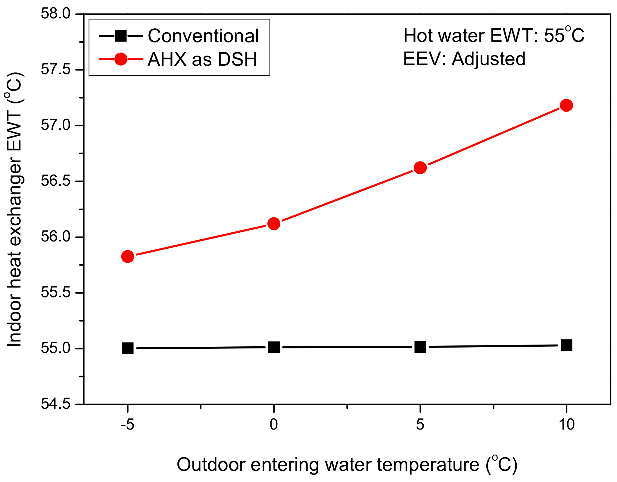 Energies 12 04313 g018
