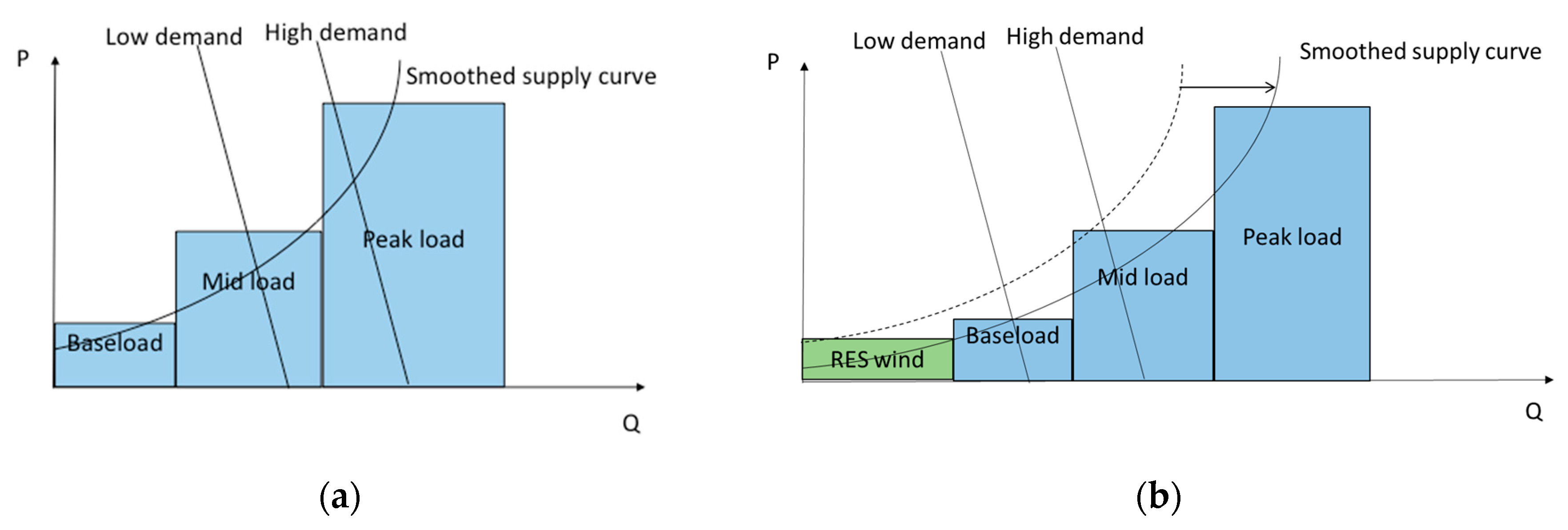 Energies 12 04314 g001