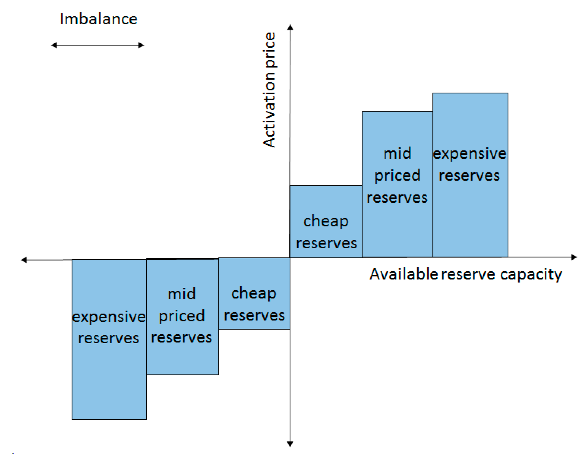 Energies 12 04314 g002