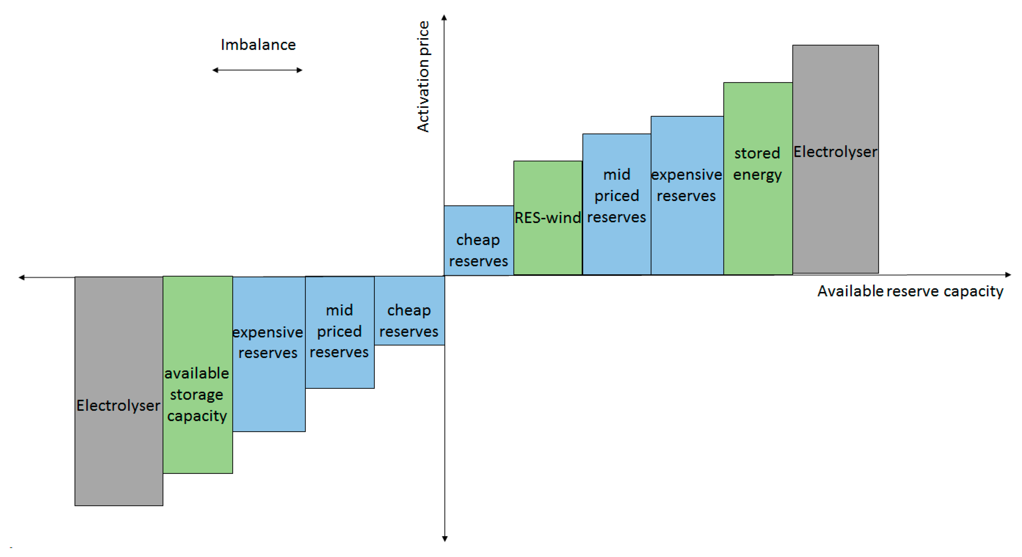 Energies 12 04314 g004