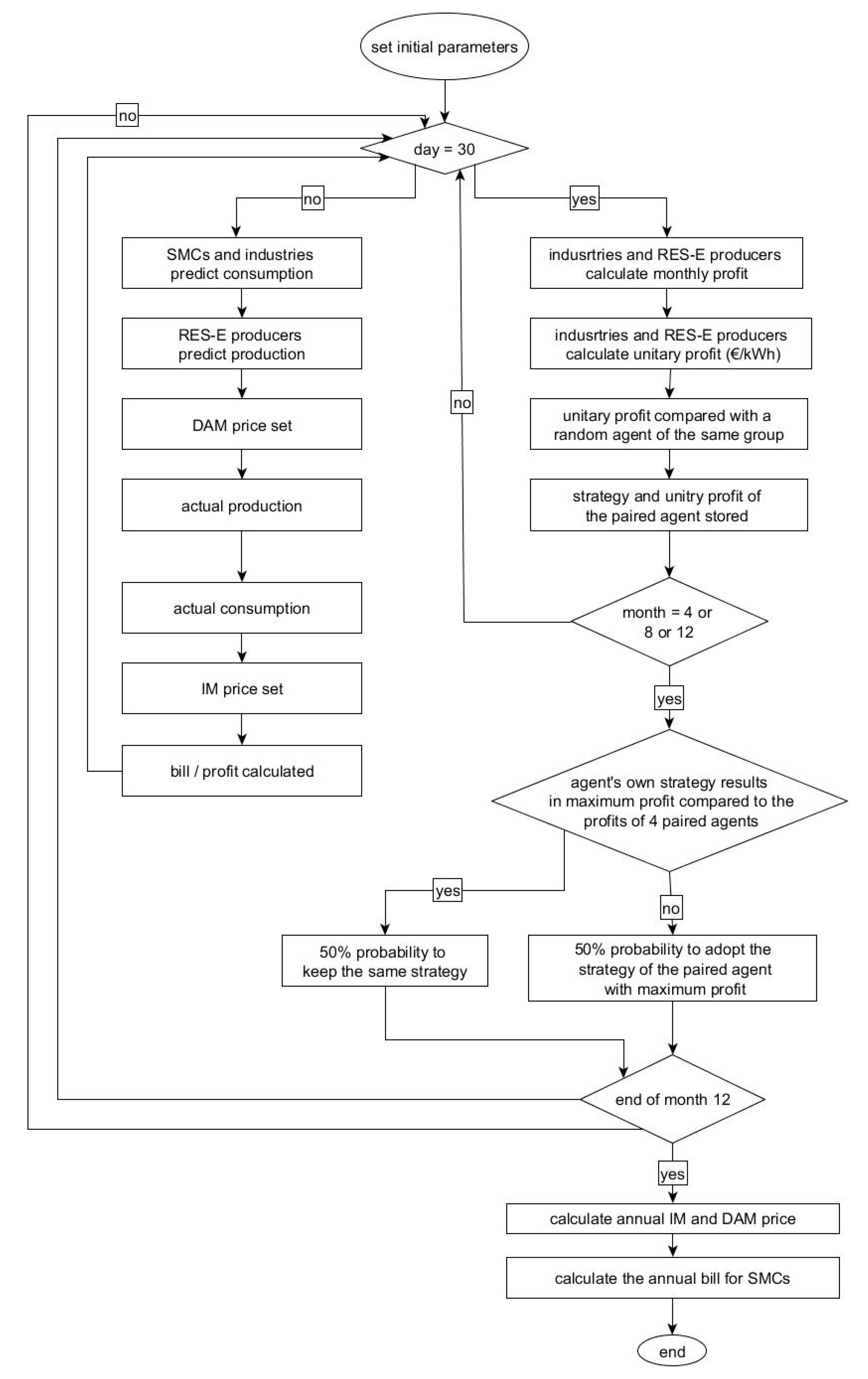Energies 12 04314 g005