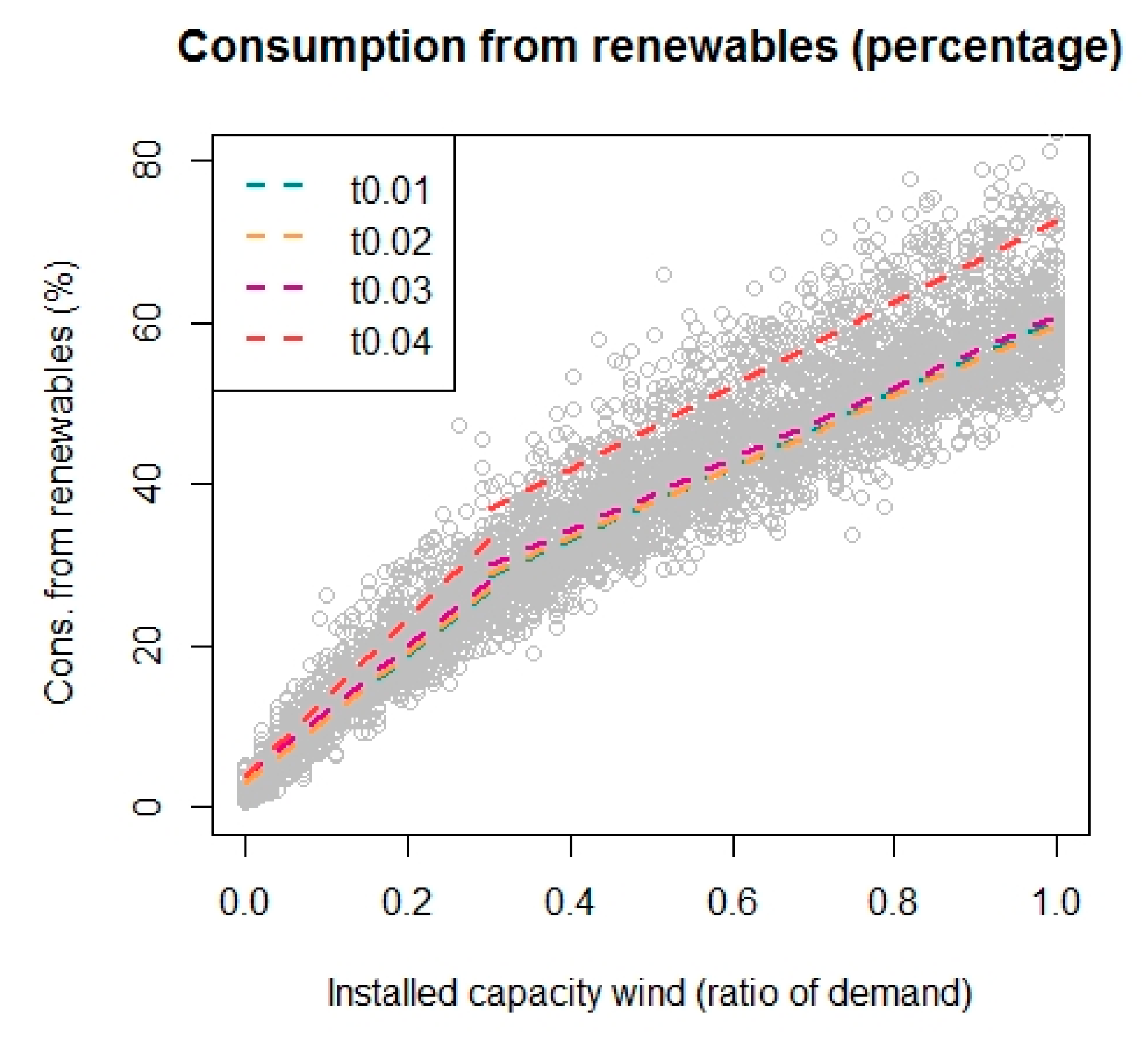 Energies 12 04314 g006