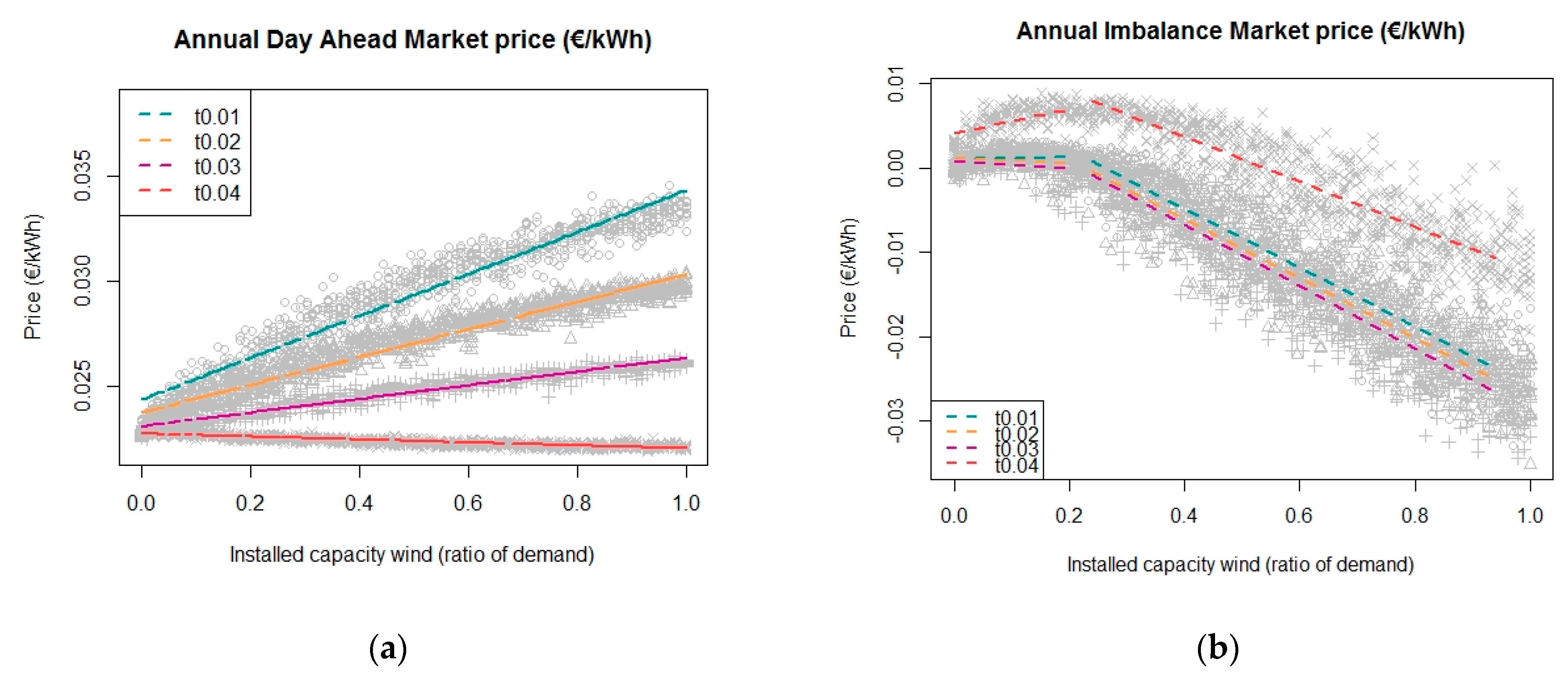 Energies 12 04314 g007