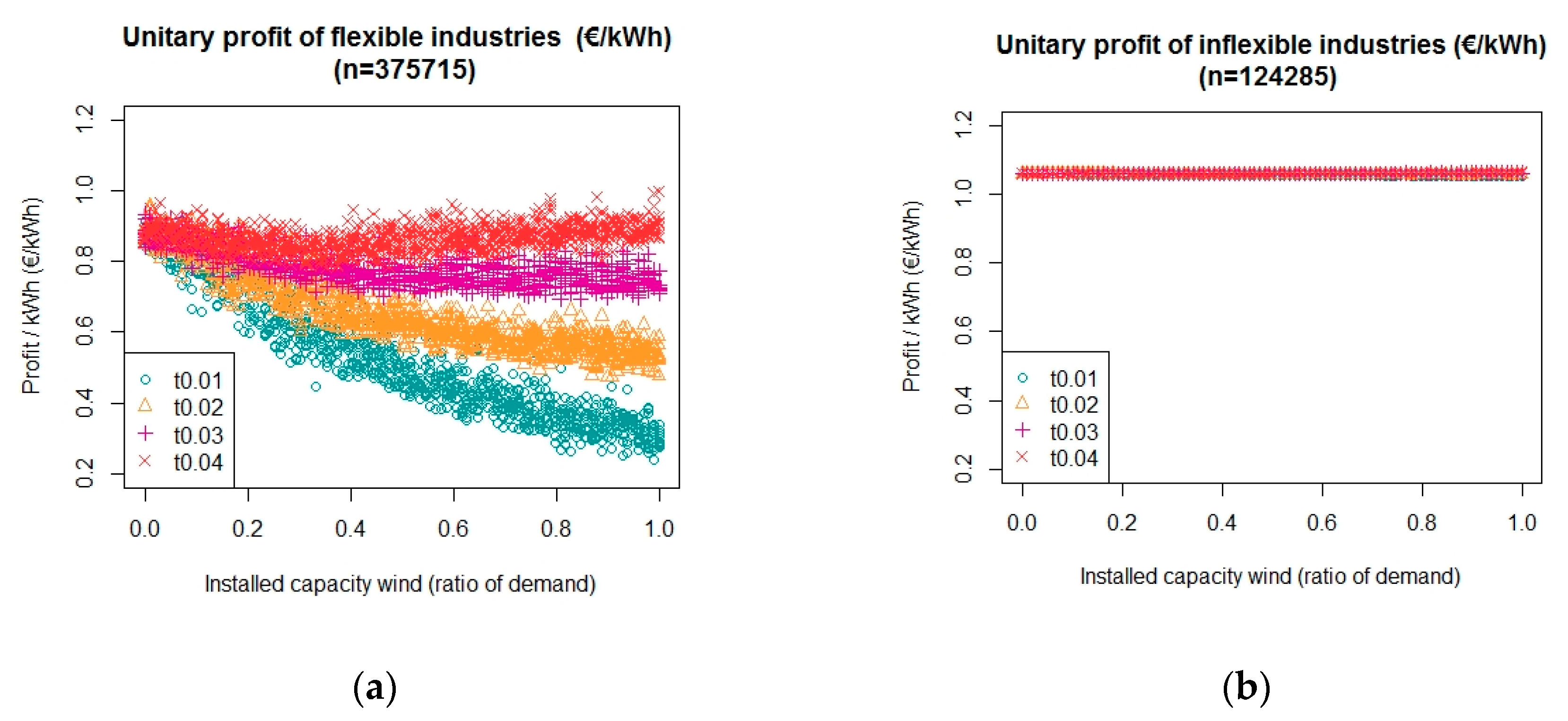 Energies 12 04314 g008