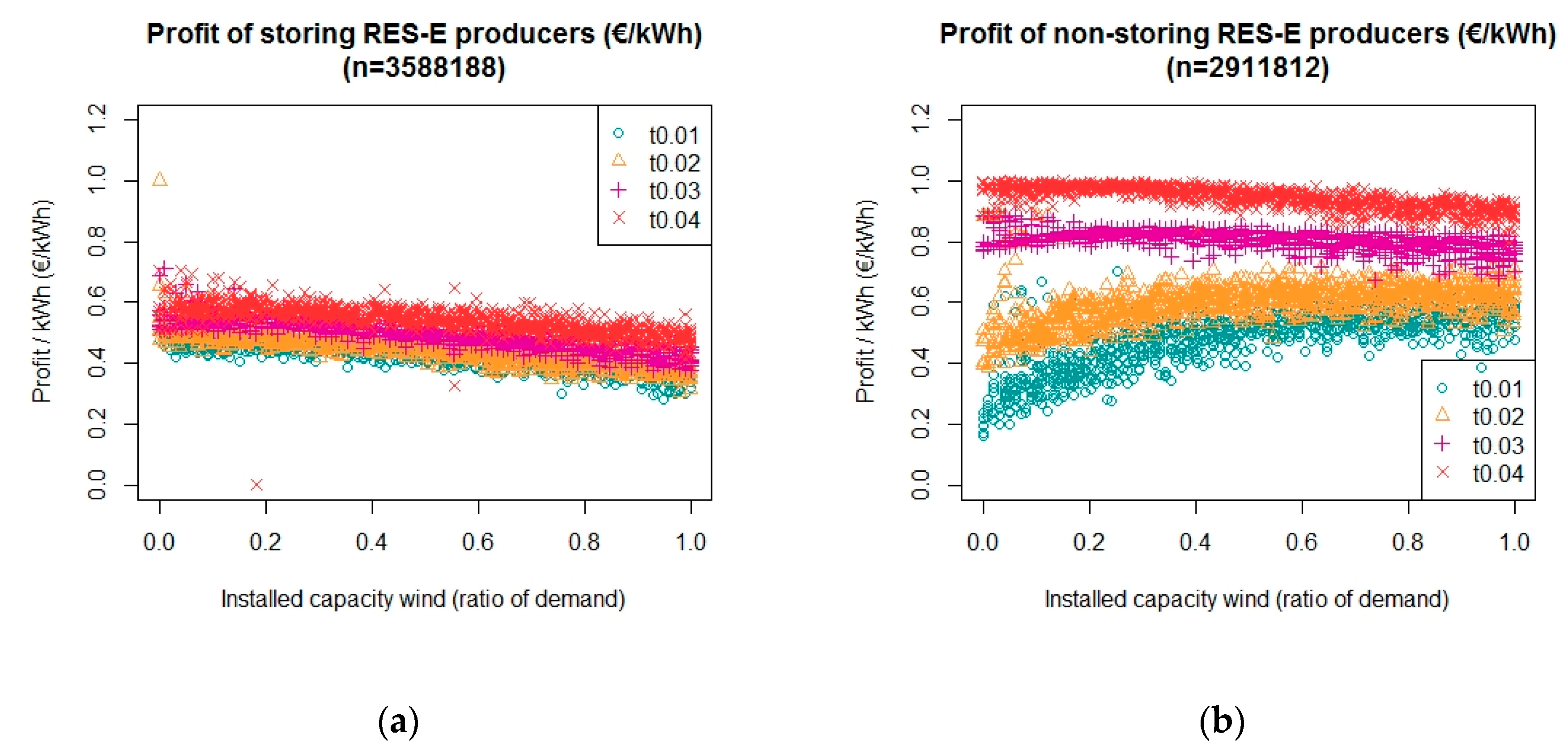 Energies 12 04314 g009