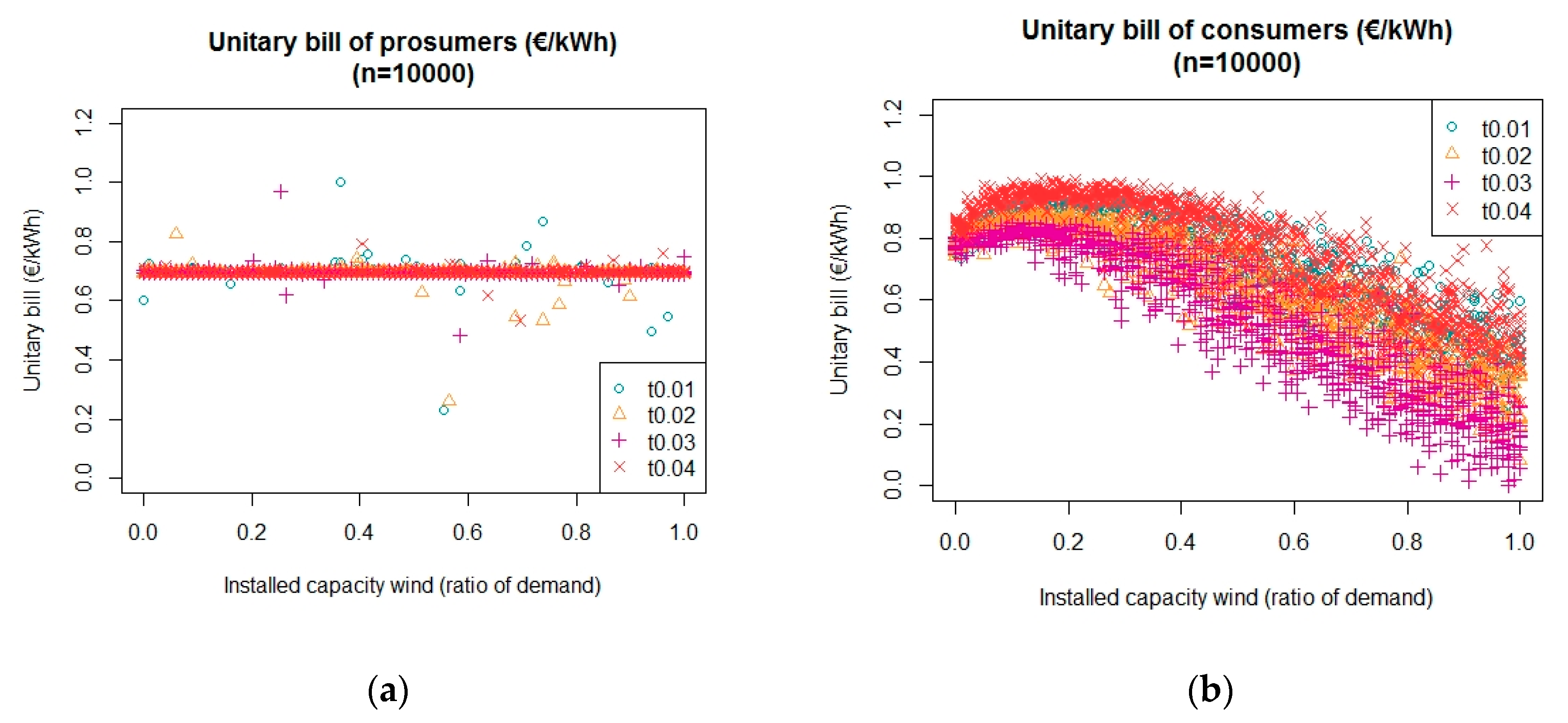 Energies 12 04314 g010