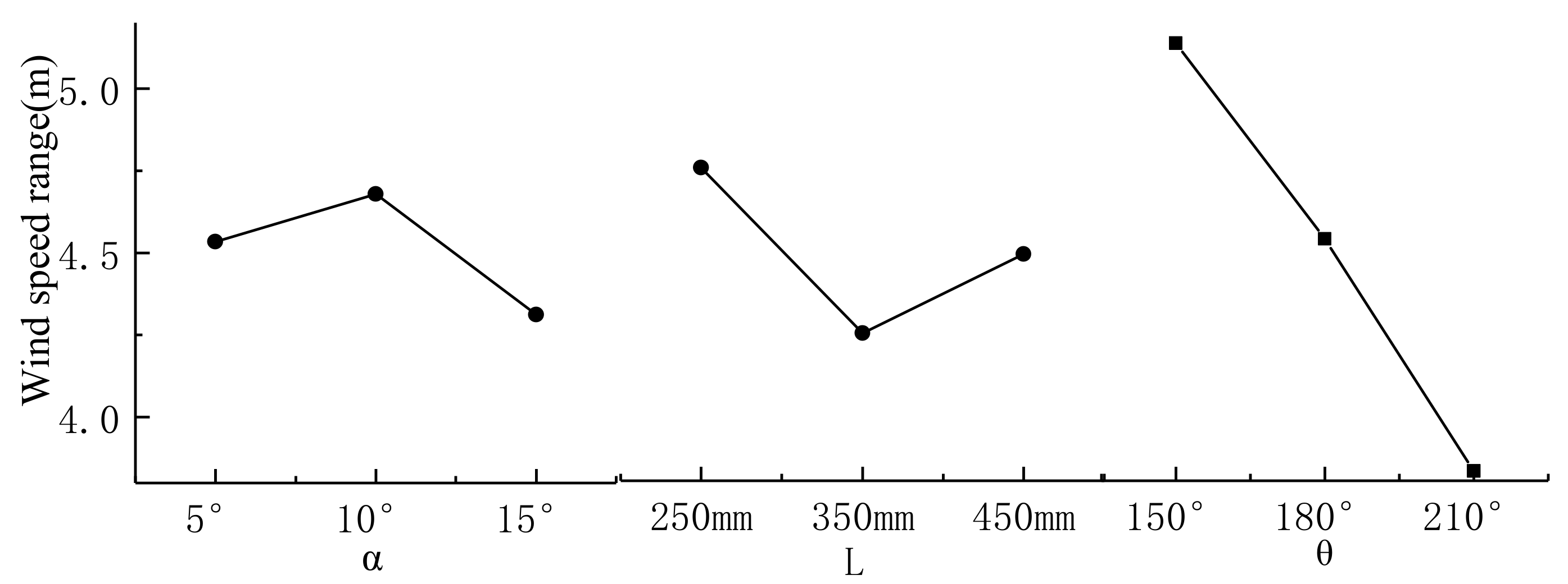 Energies 12 04315 g006