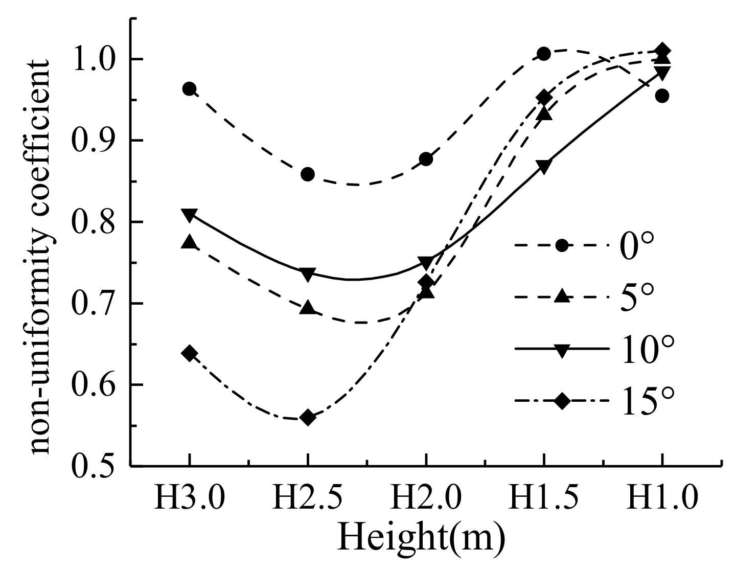 Energies 12 04315 g008