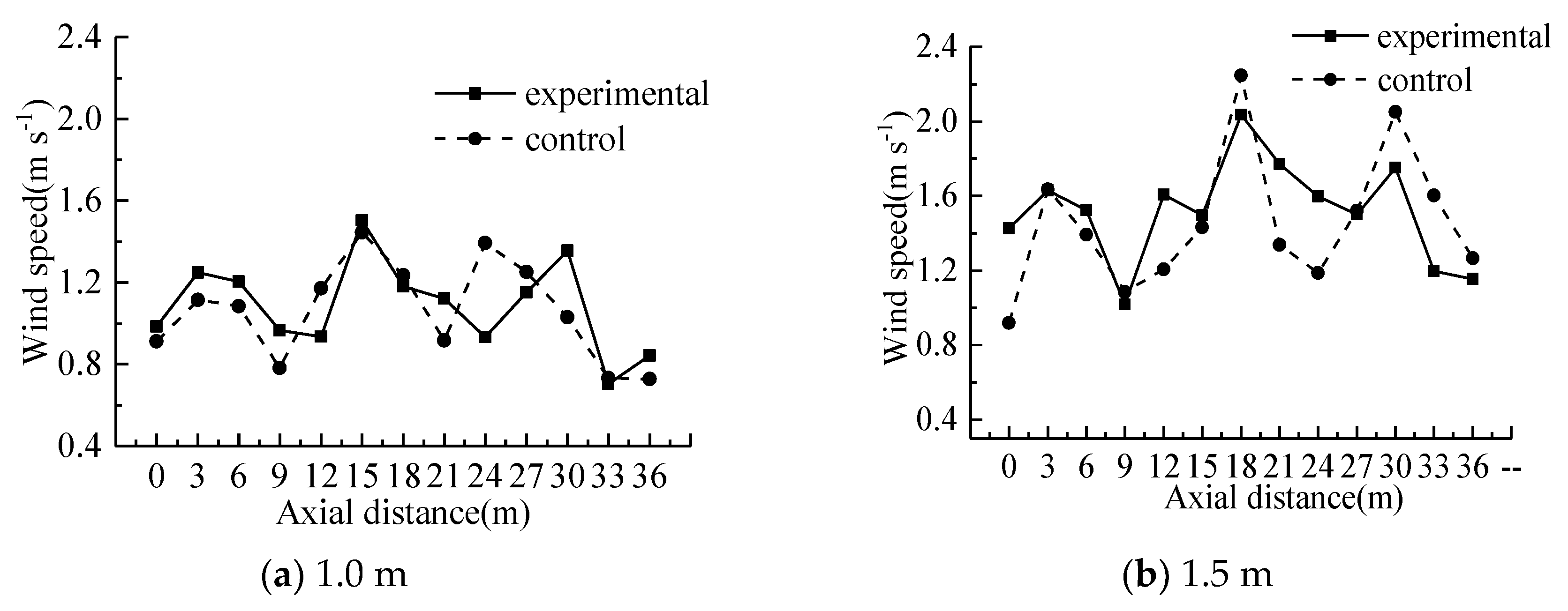 Energies 12 04315 g009