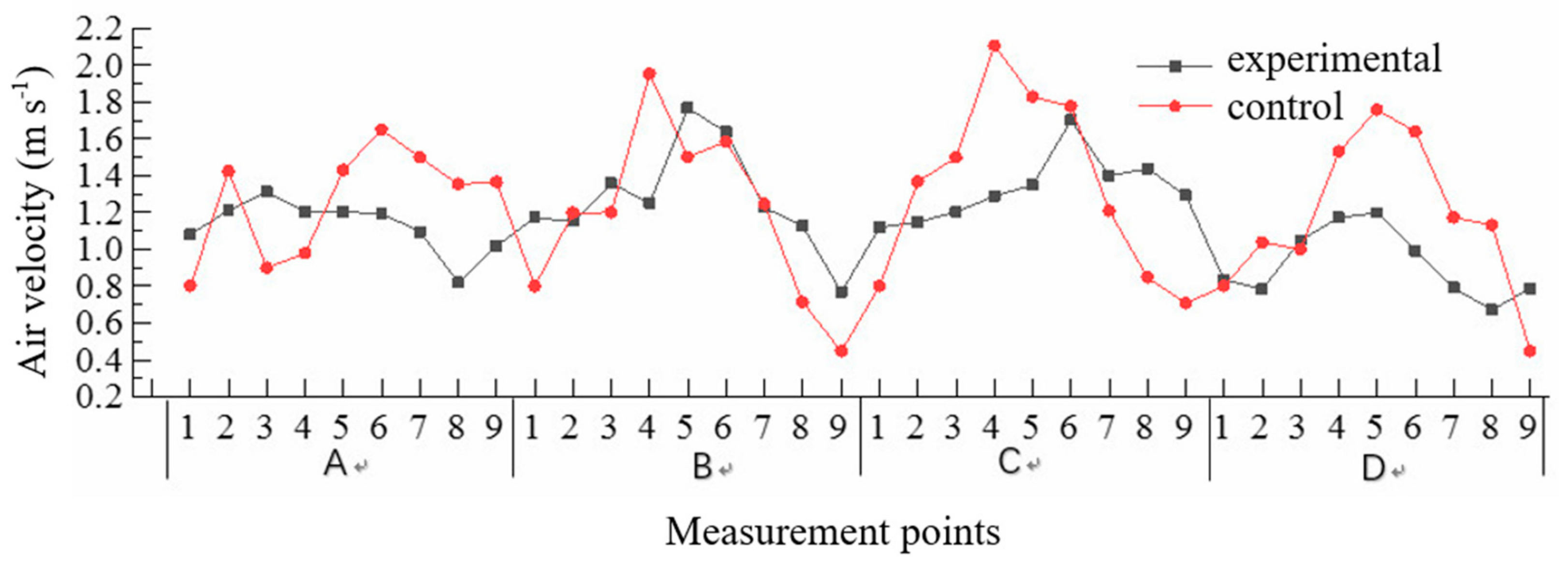 Energies 12 04315 g013