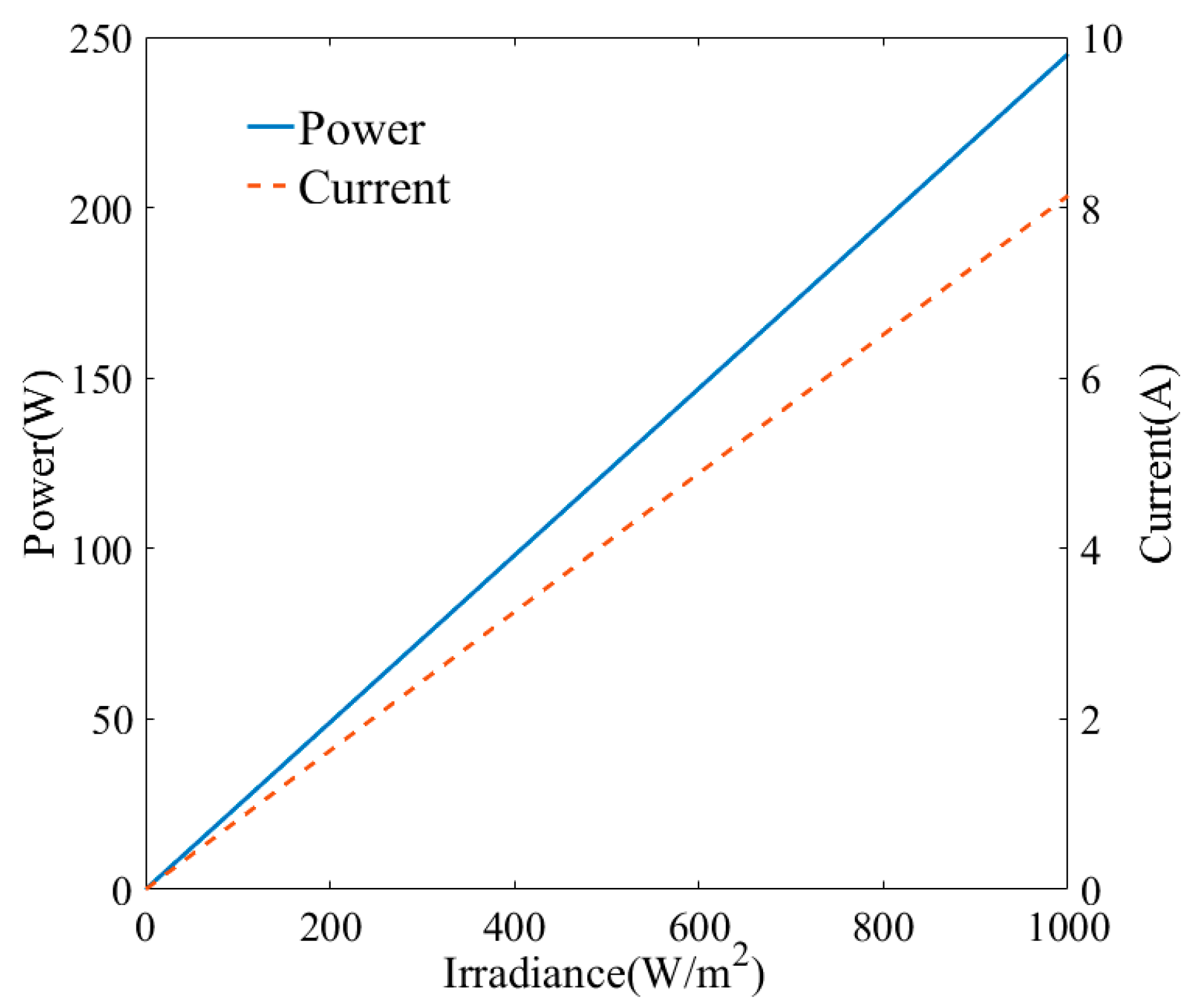 Energies 12 04316 g001