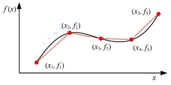 Energies 12 04318 g0a1 550