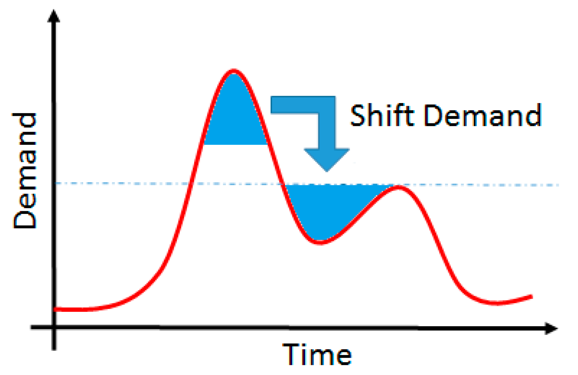 Energies 12 04320 g001
