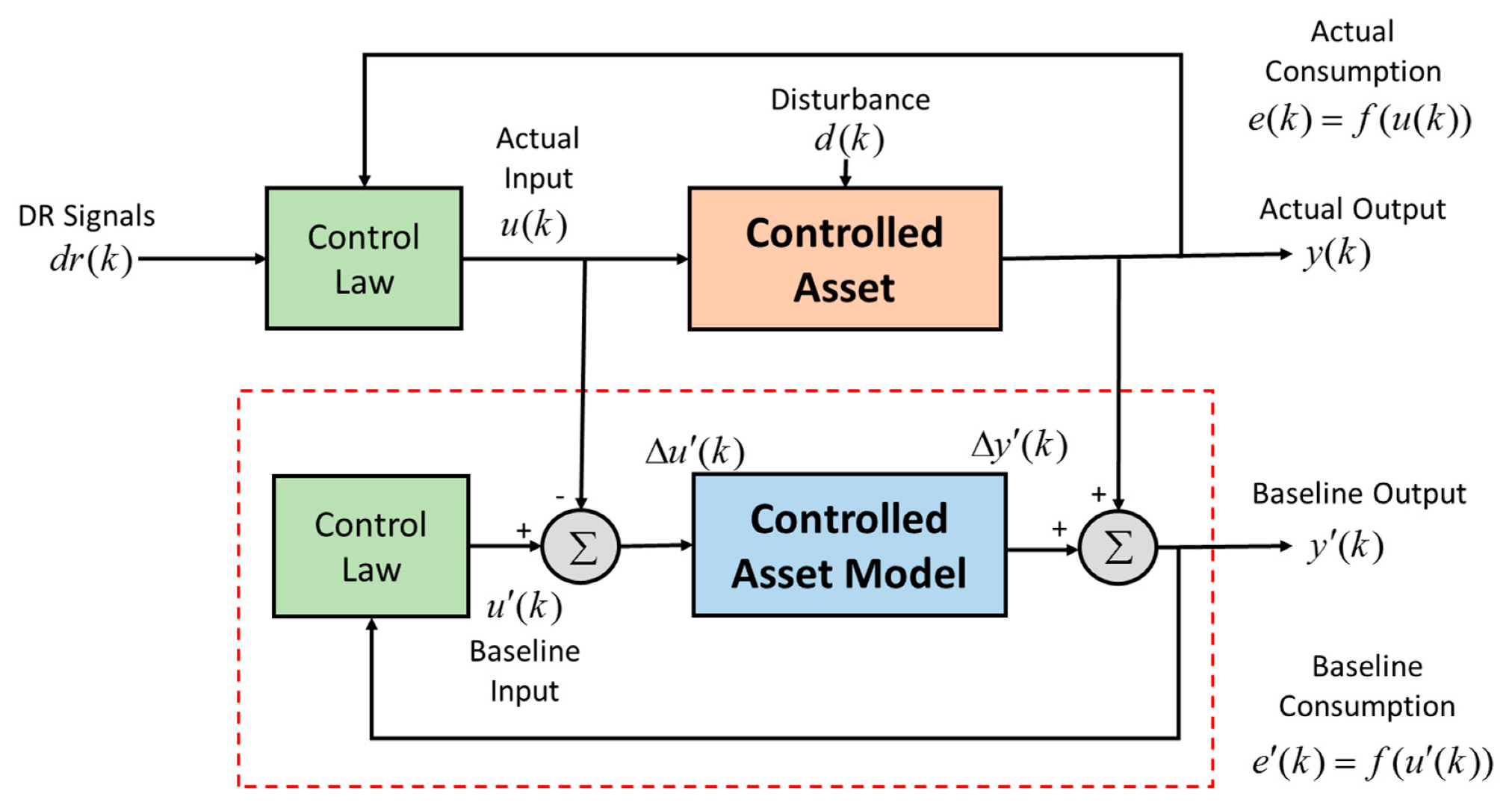 Energies 12 04320 g004