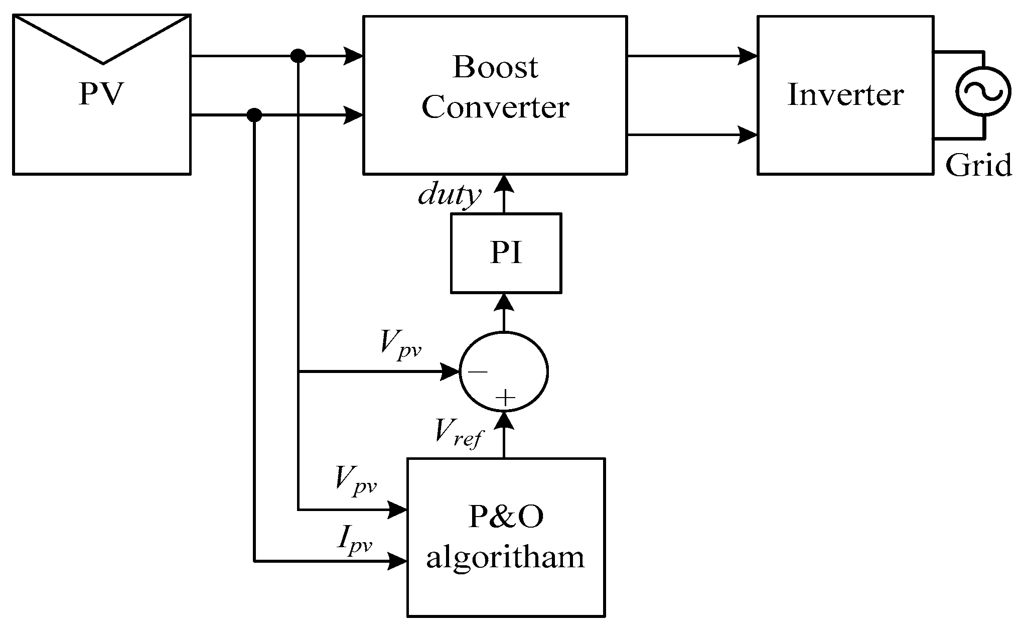 Energies 12 04321 g001