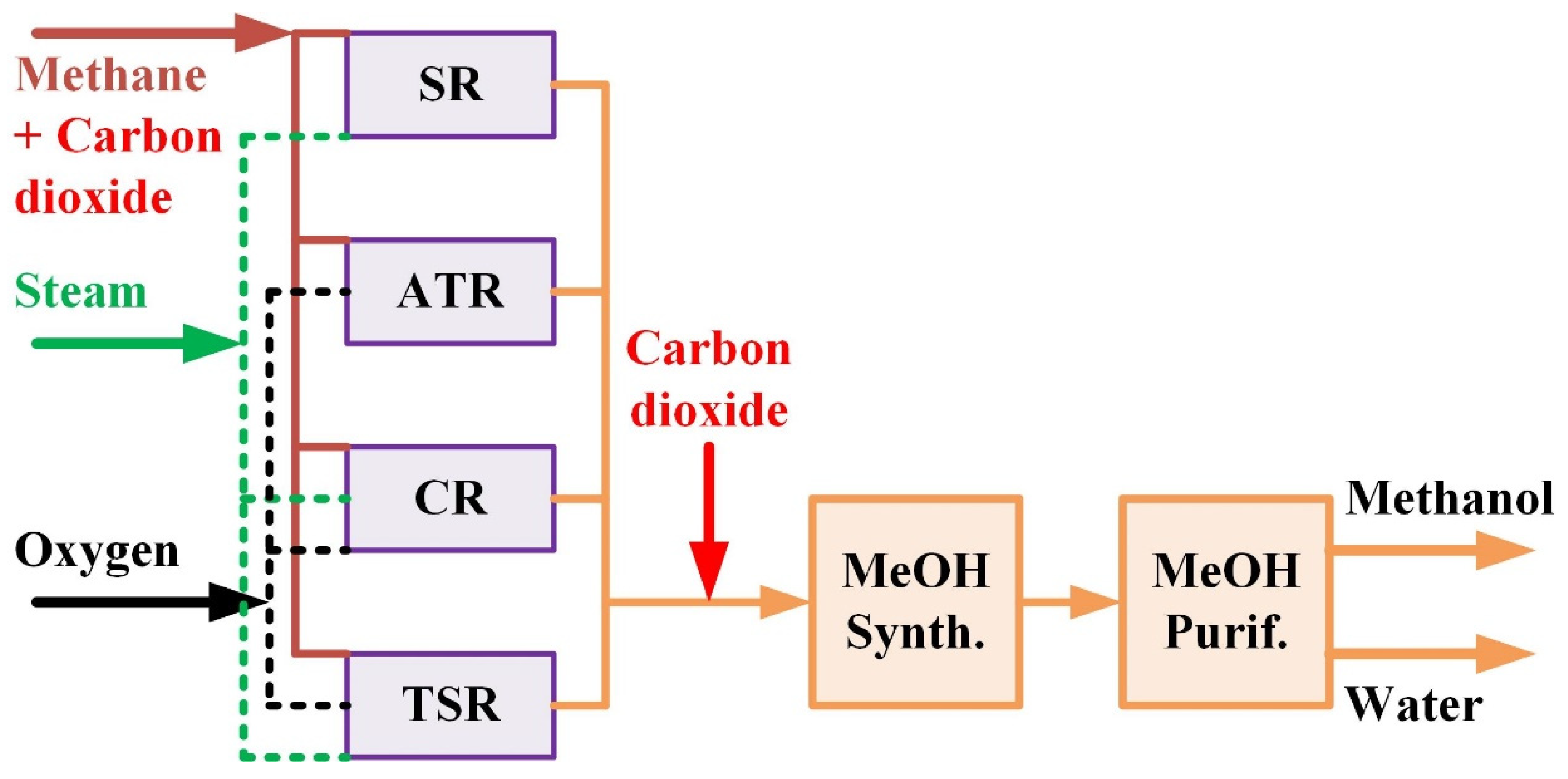 Energies 12 04322 g001