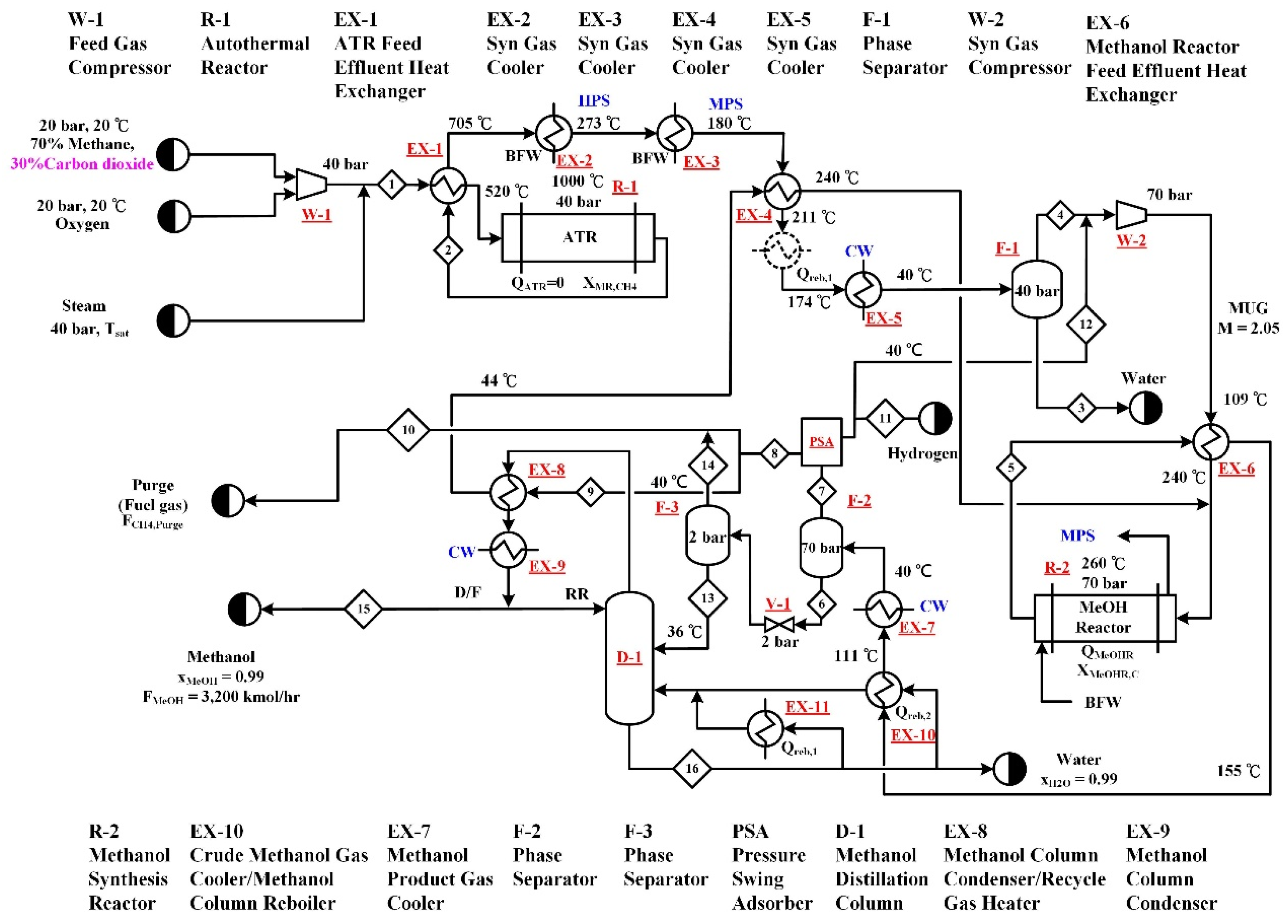 Energies 12 04322 g003
