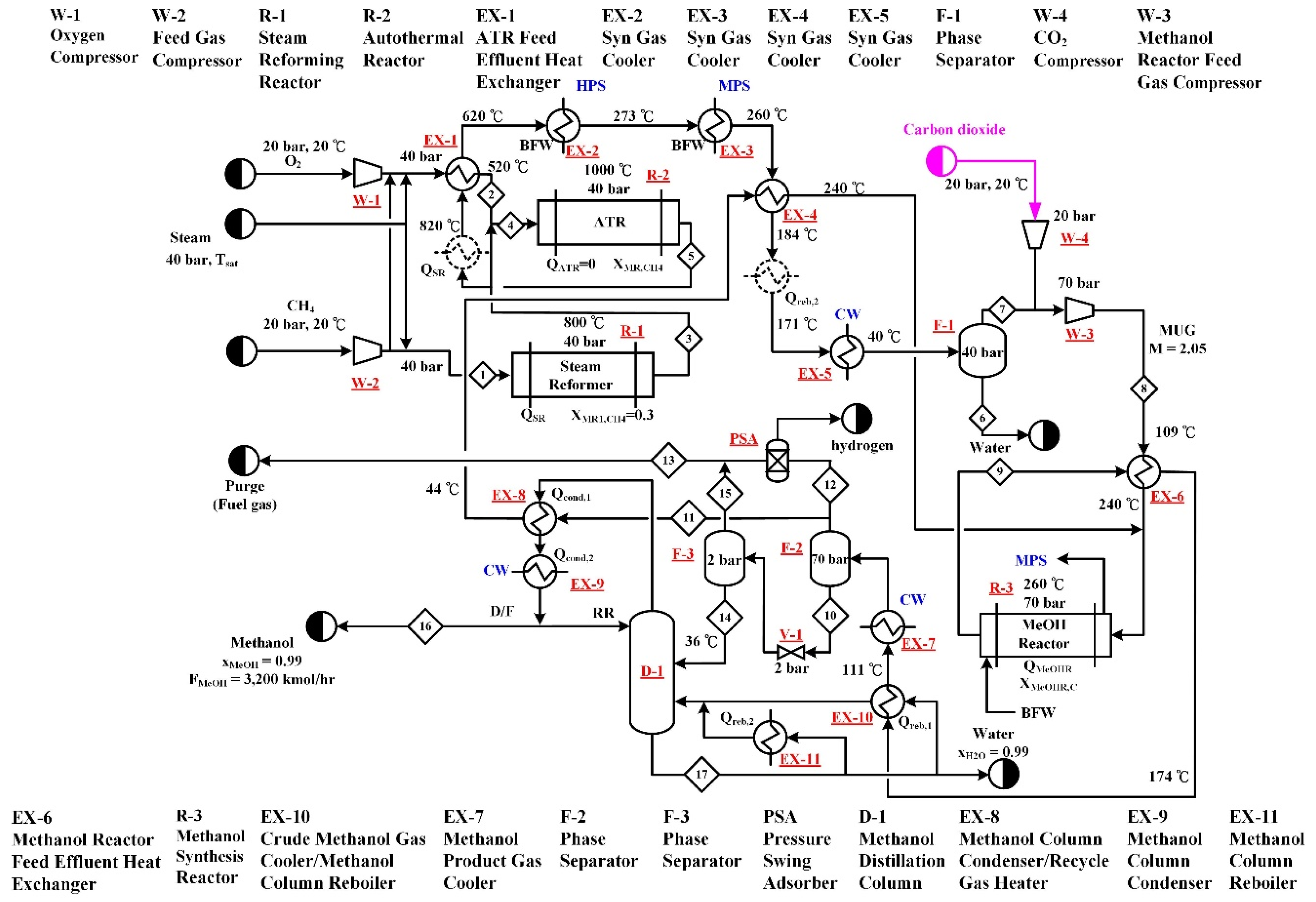 Energies 12 04322 g004