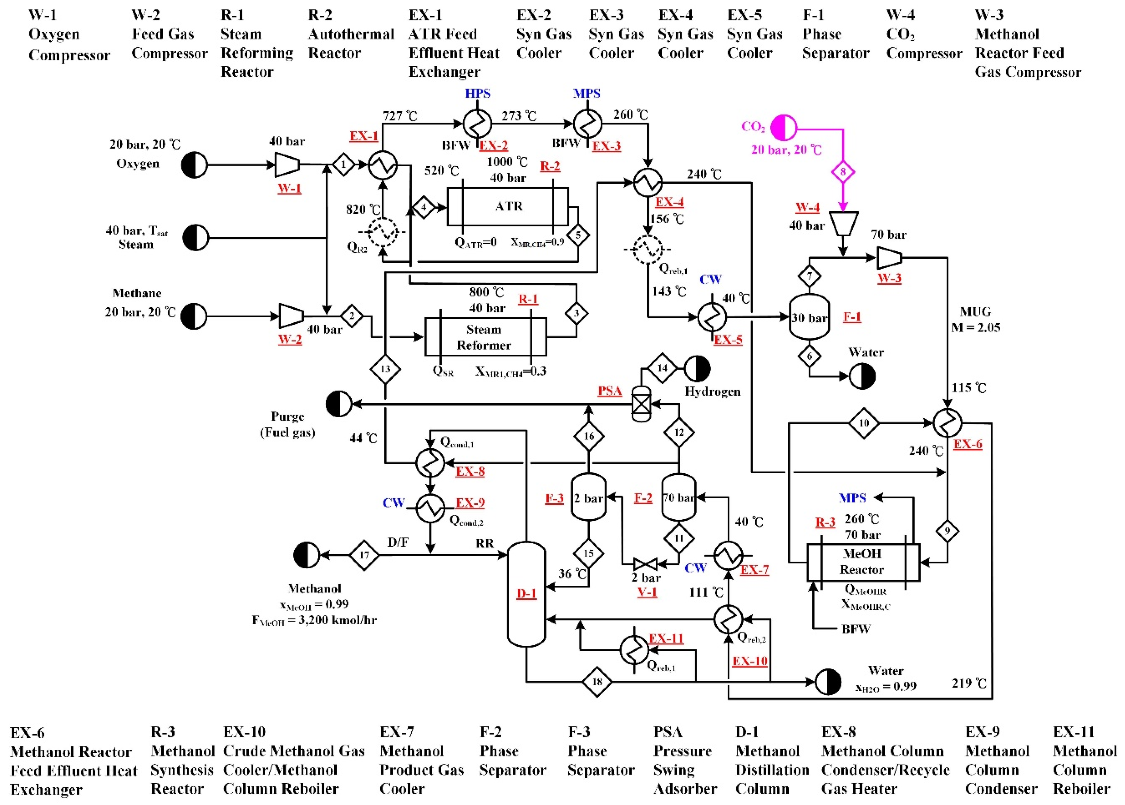 Energies 12 04322 g005
