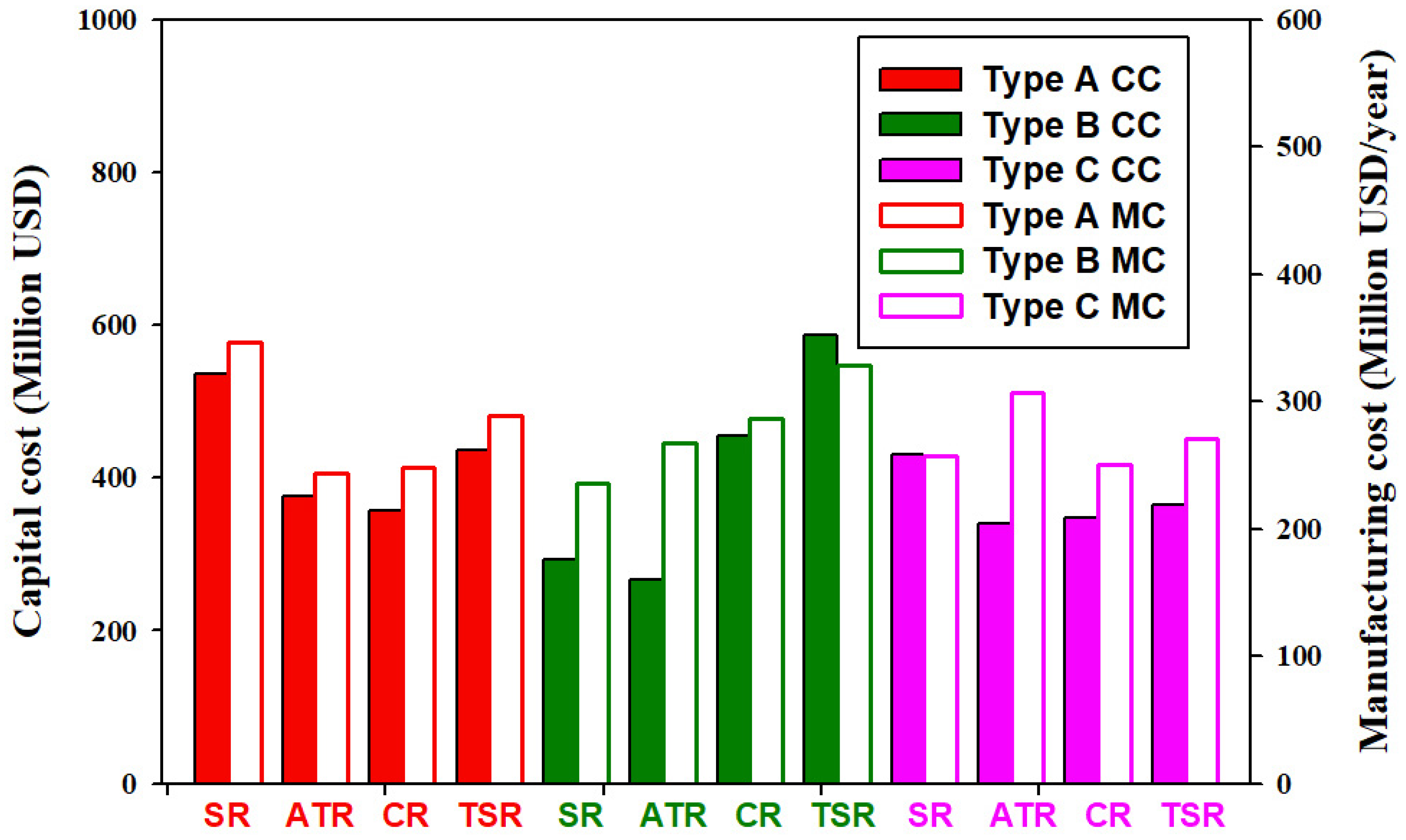 Energies 12 04322 g009