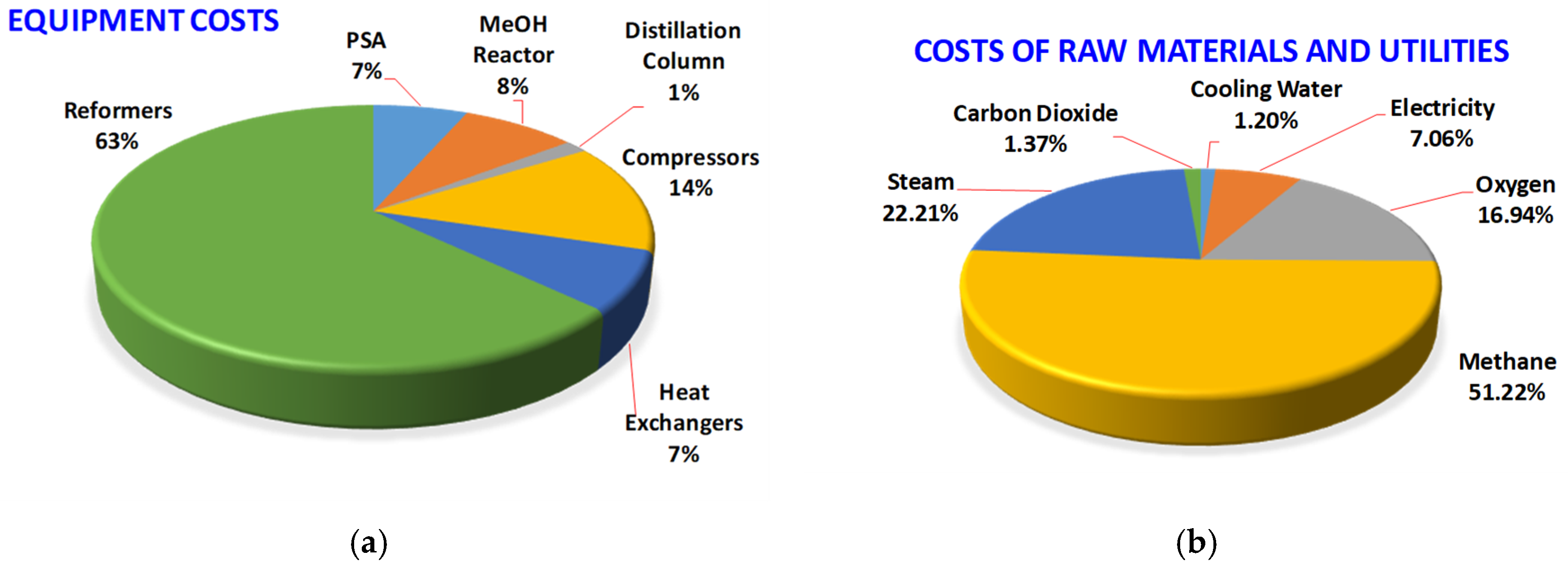 Energies 12 04322 g010