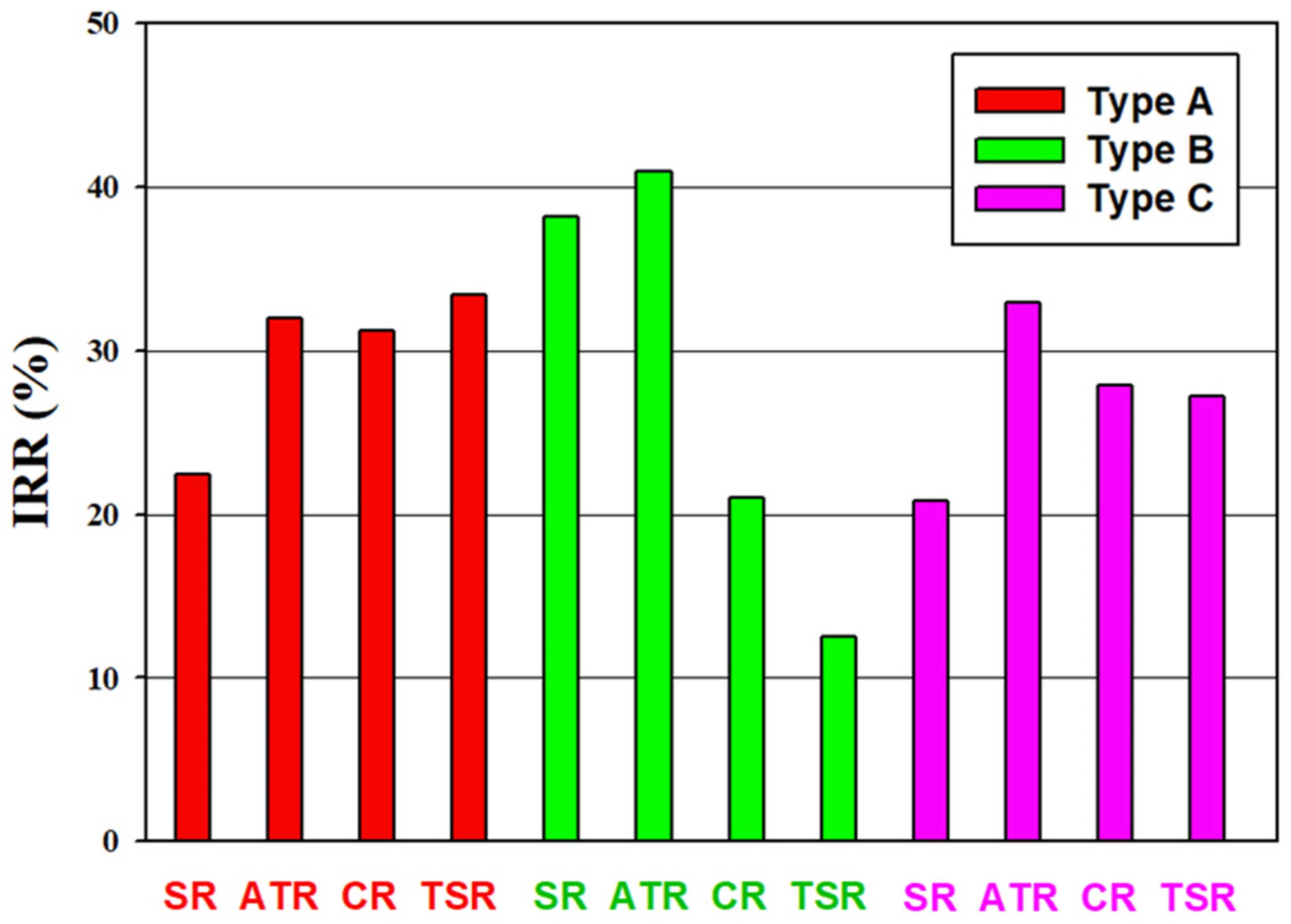 Energies 12 04322 g011