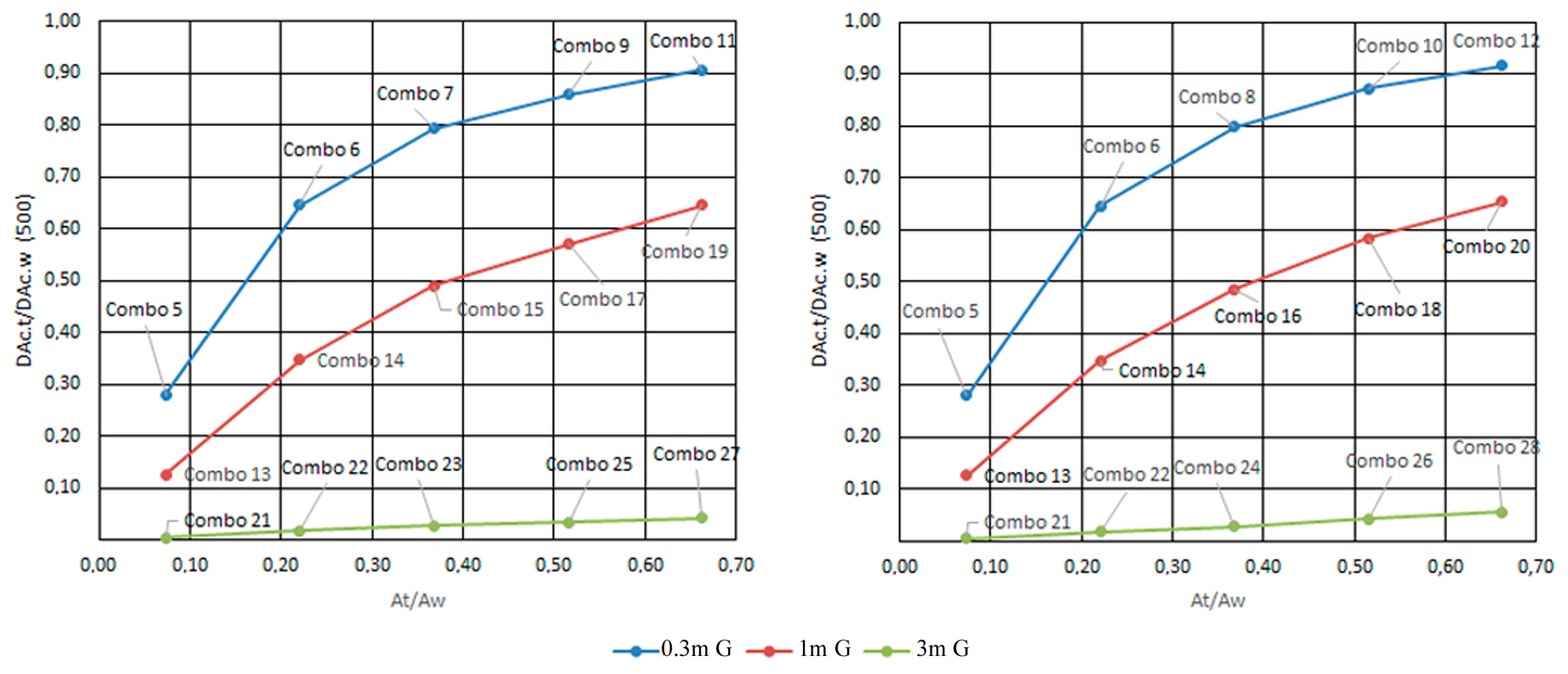 Energies 12 04323 g005