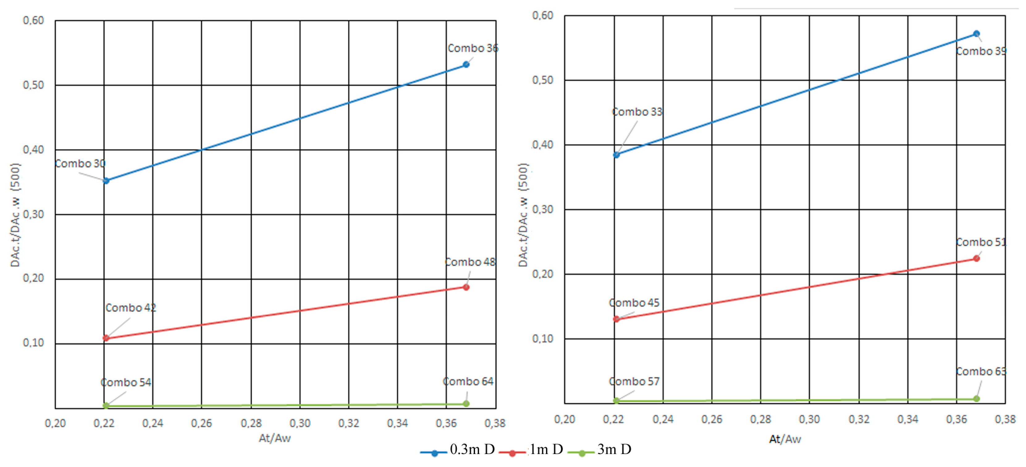 Energies 12 04323 g006