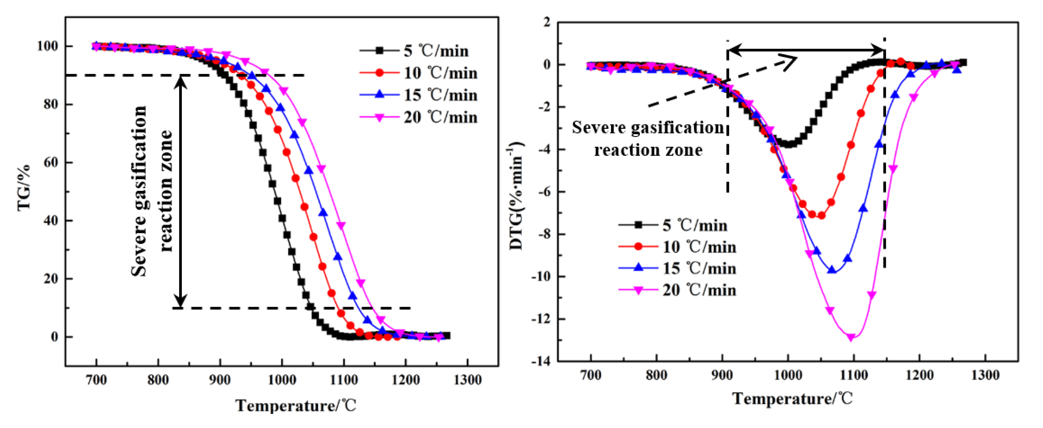 Energies 12 04324 g006 Energies 12 04324 g006