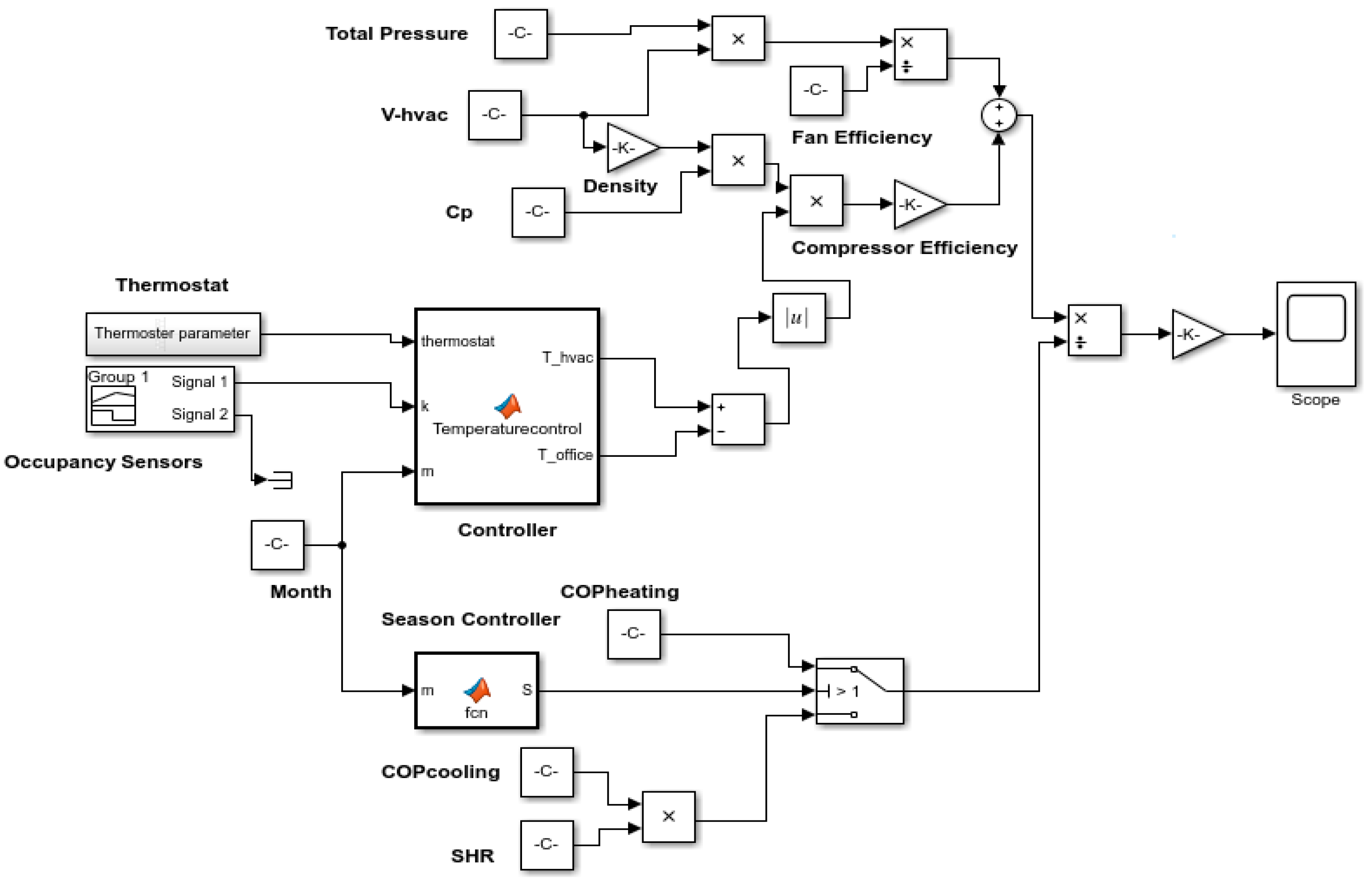 Energies 12 04326 g006 Energies 12 04326 g006