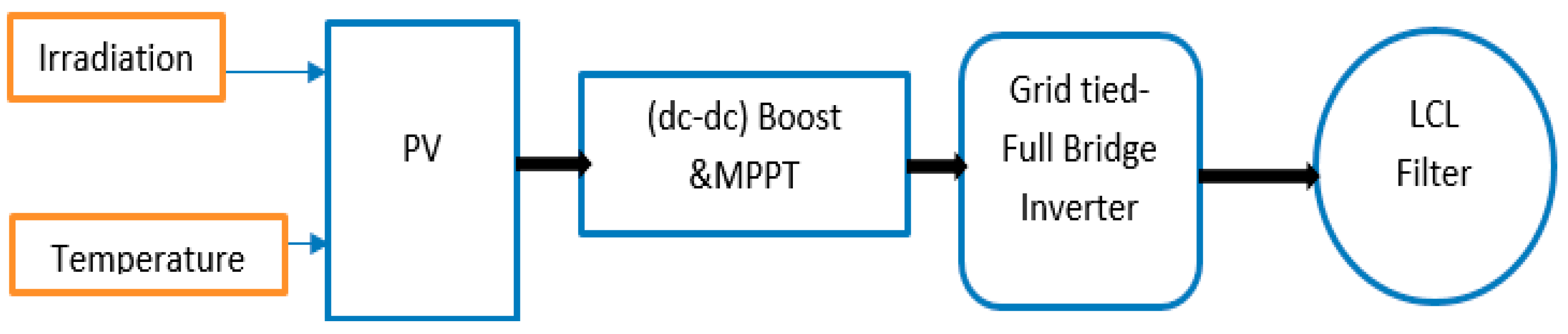 Energies 12 04326 g011 Energies 12 04326 g011