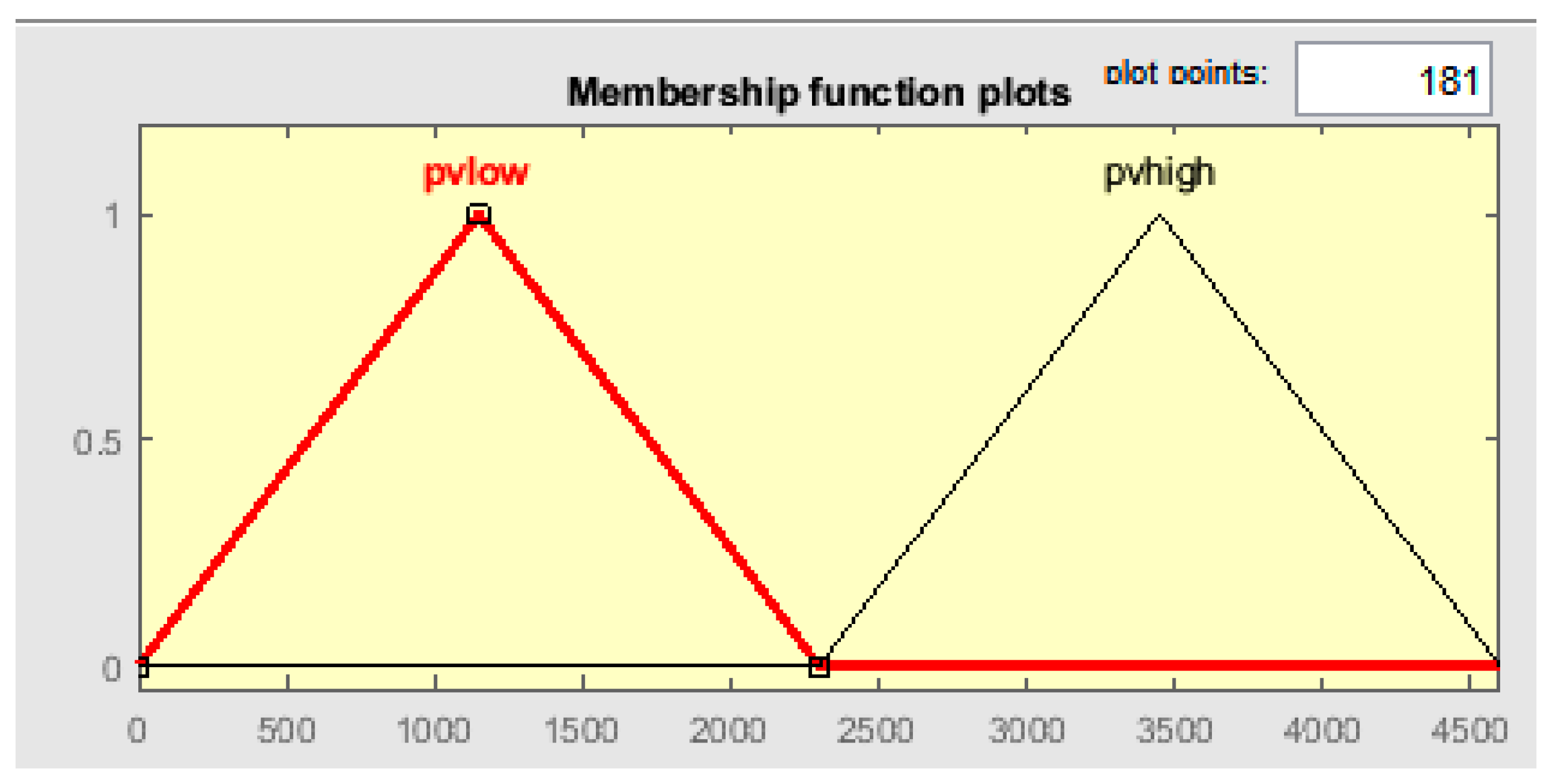 Energies 12 04326 g014 Energies 12 04326 g014