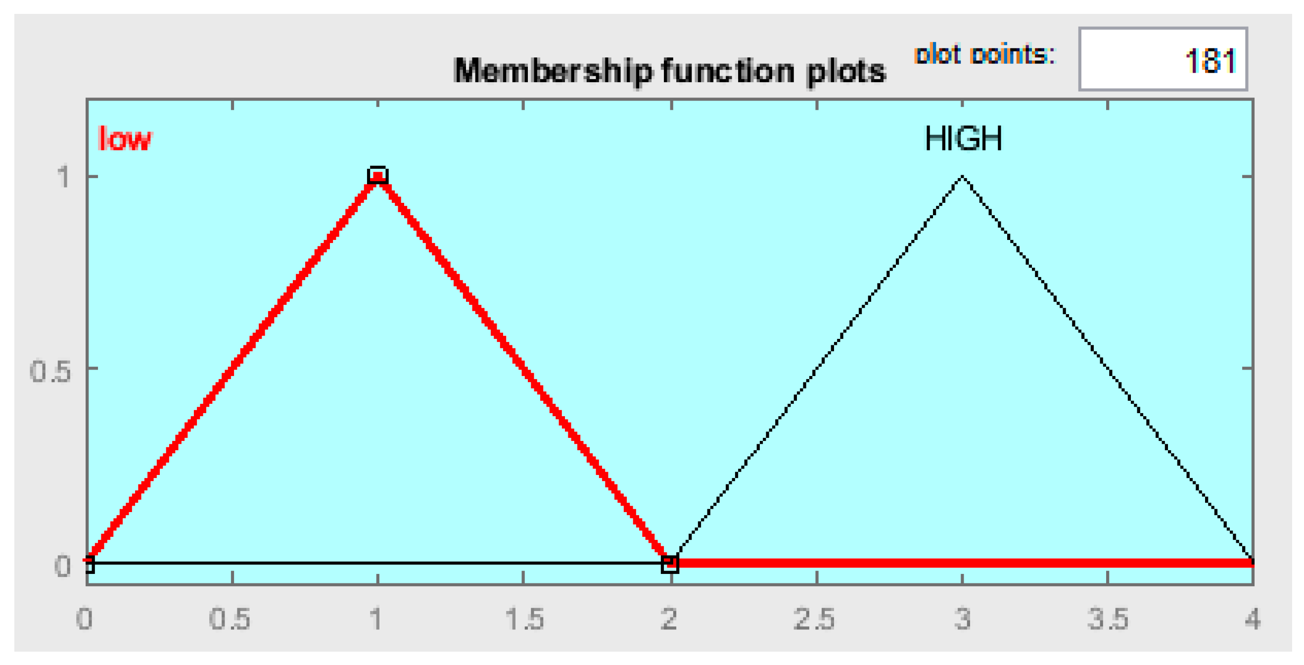 Energies 12 04326 g015 Energies 12 04326 g015